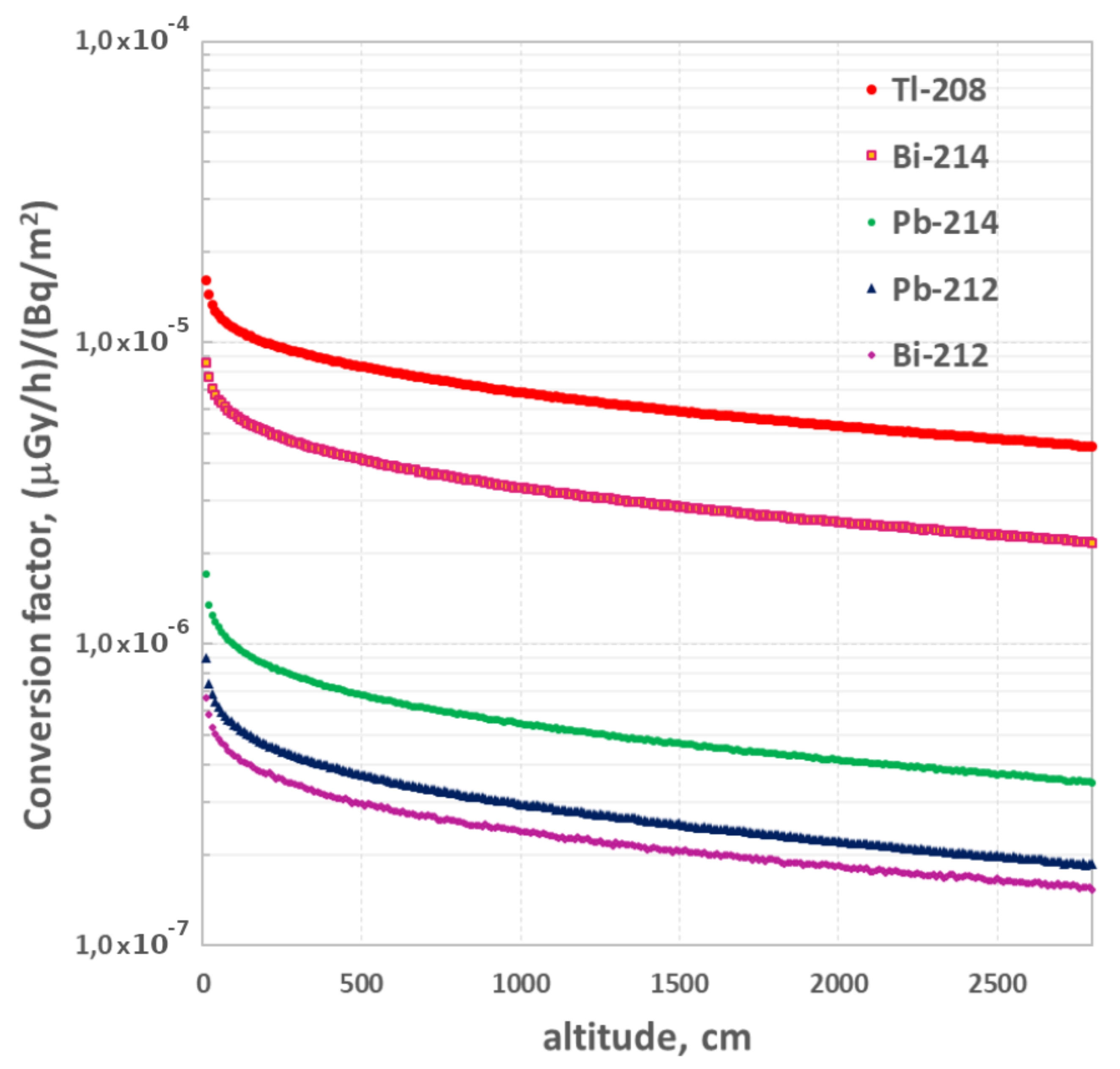 Mathematics 10 00293 g005 550