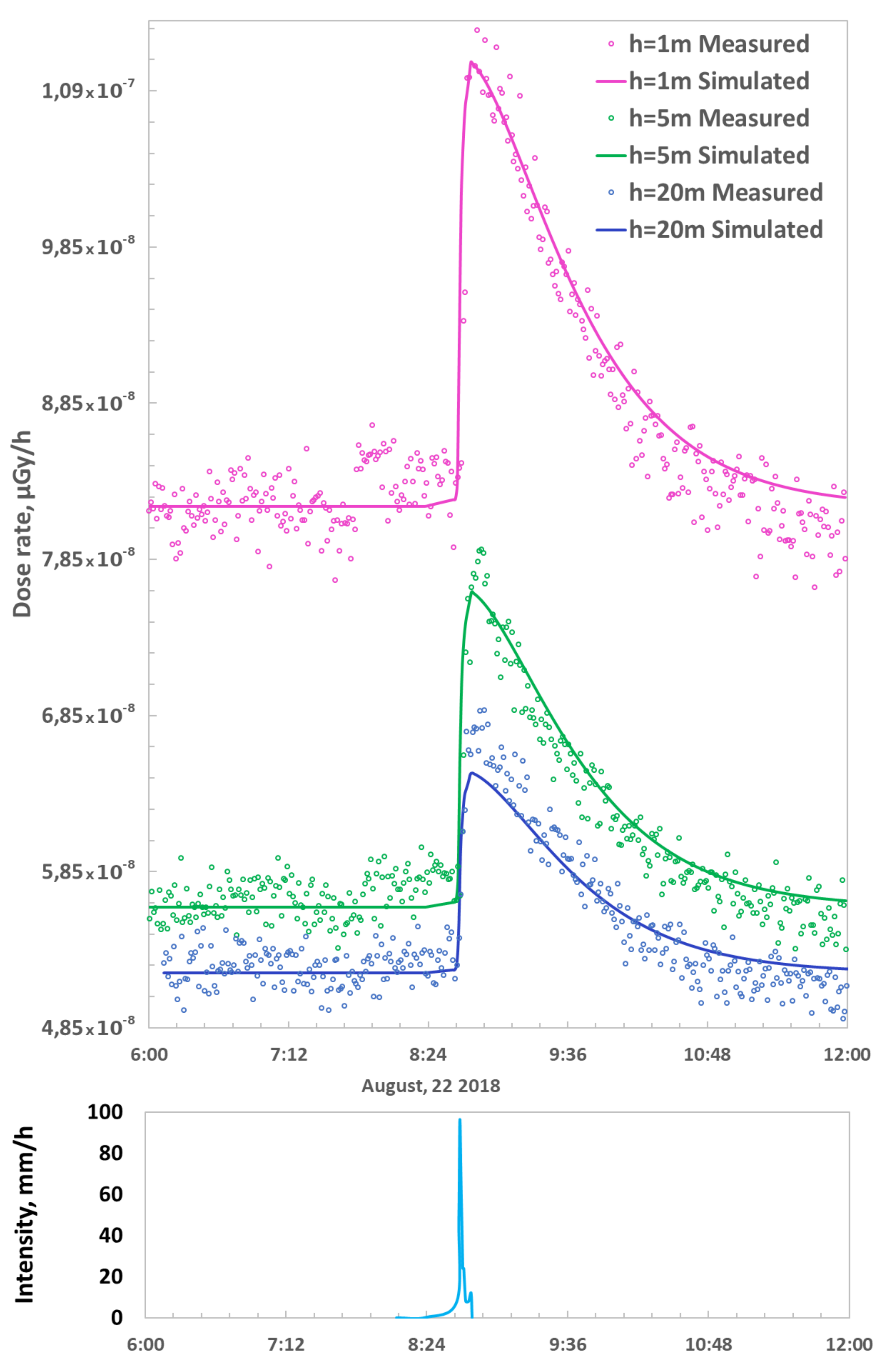 Mathematics 10 00293 g007 550