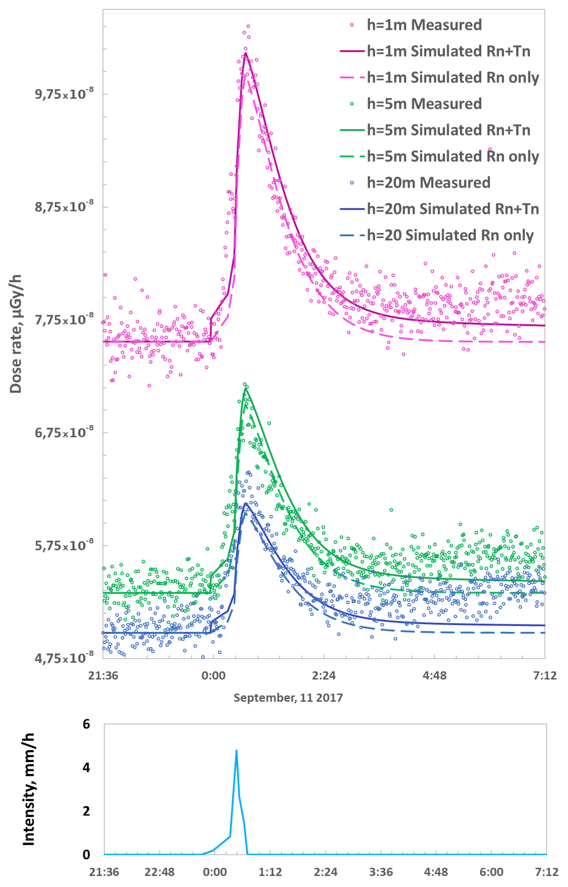 Mathematics 10 00293 g008 550