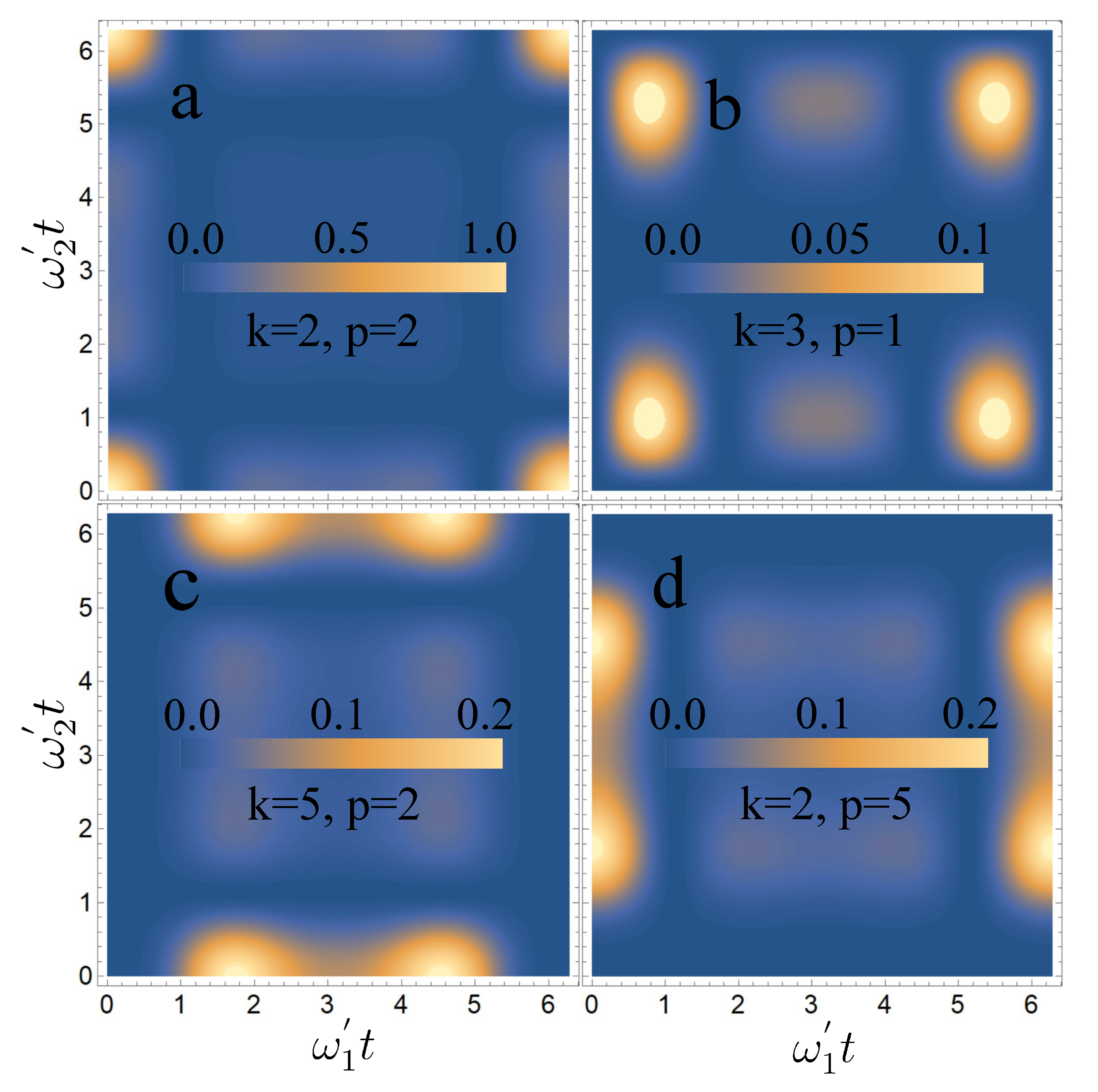Mathematics 10 00294 g002 550