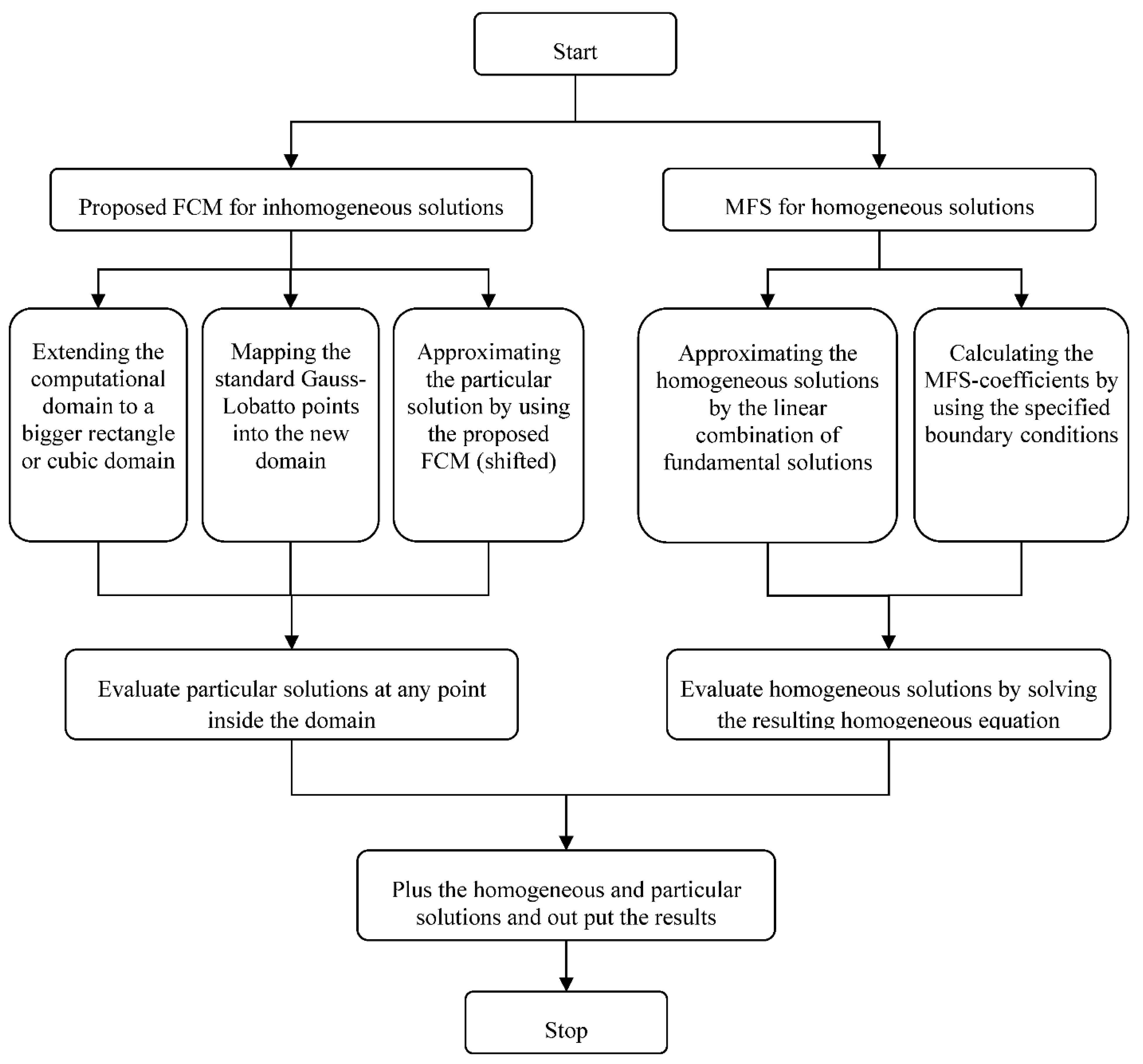 Mathematics 10 00296 g004