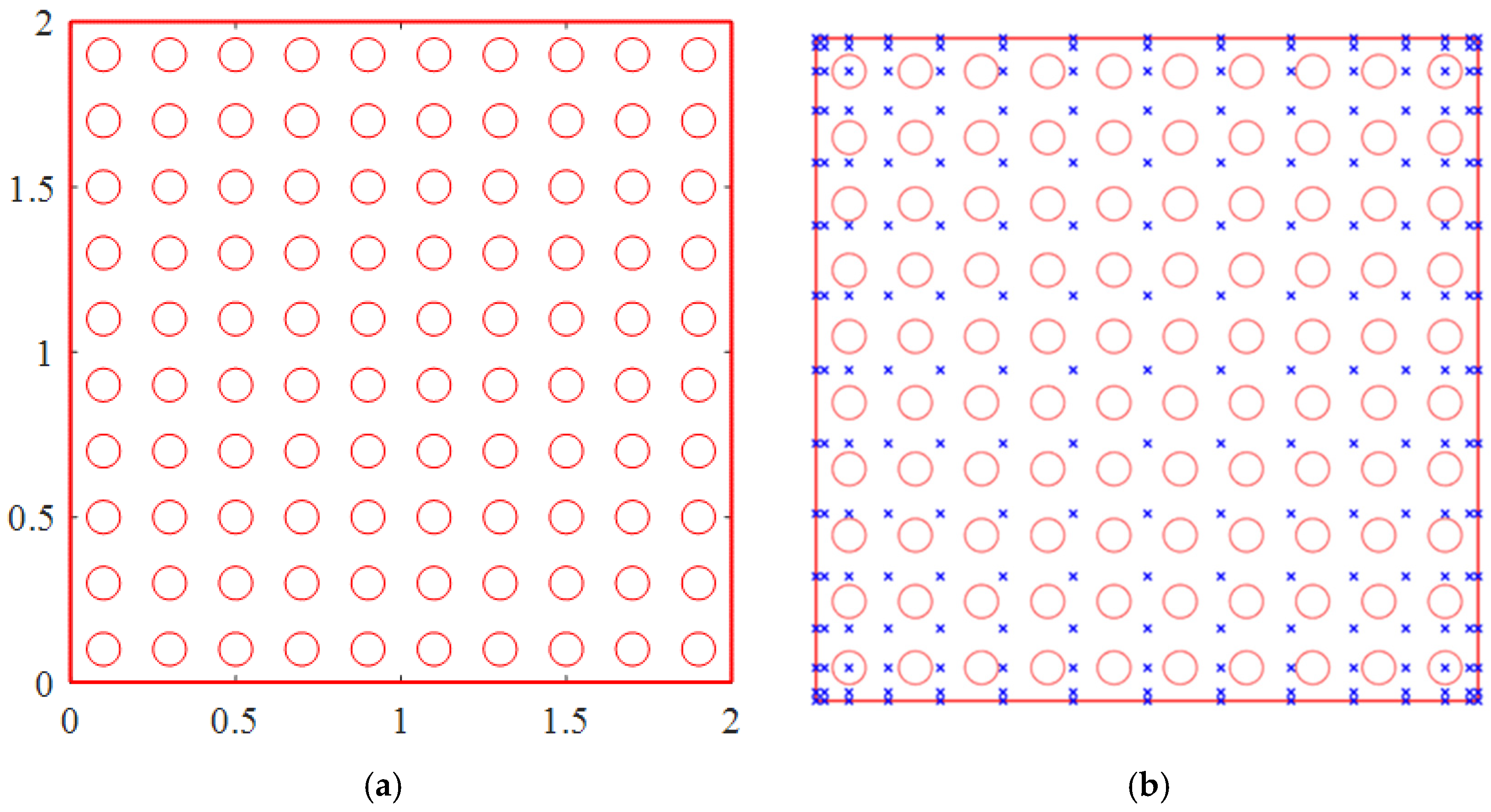 Mathematics 10 00296 g005