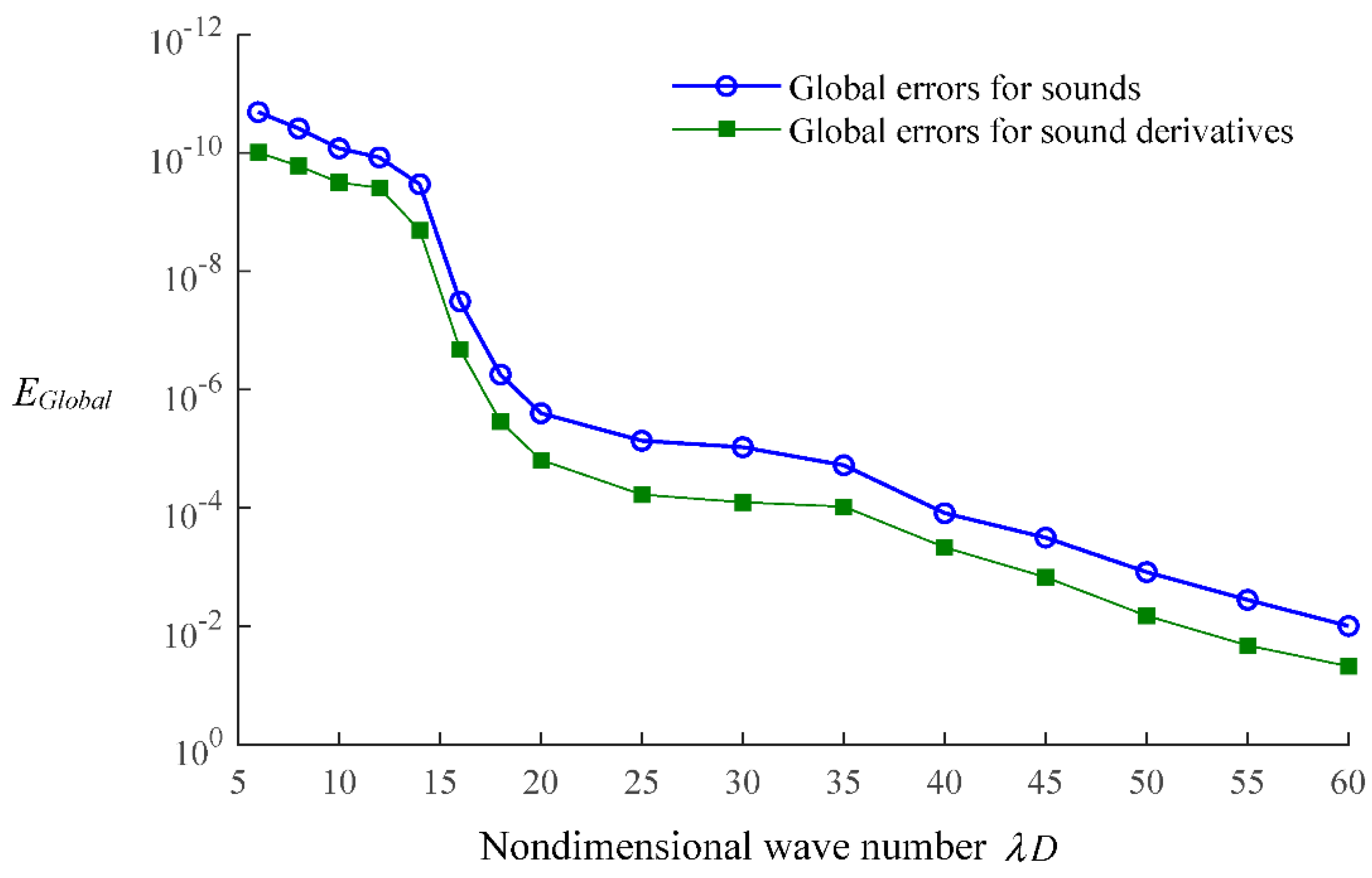 Mathematics 10 00296 g010
