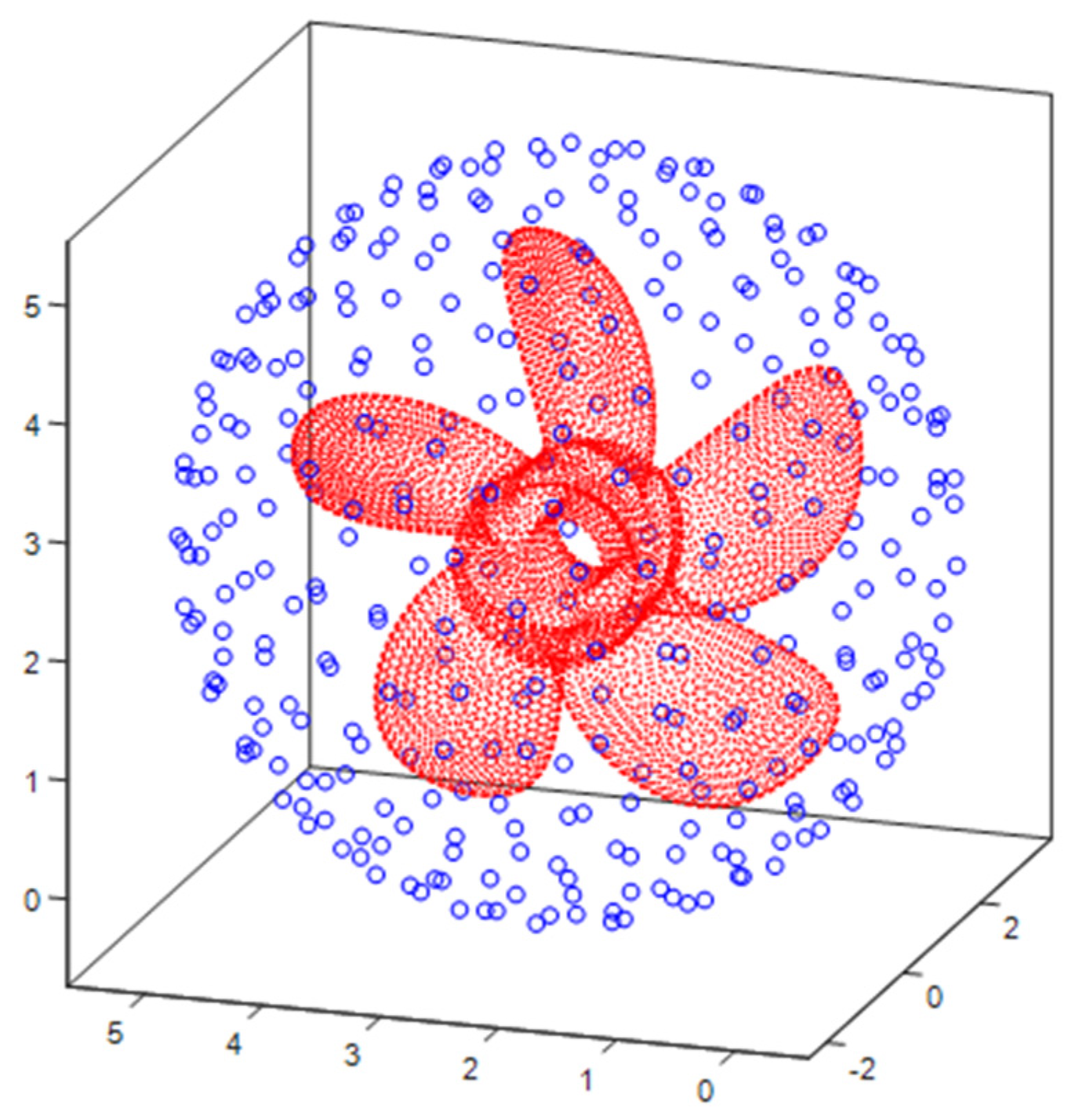 Mathematics 10 00296 g012