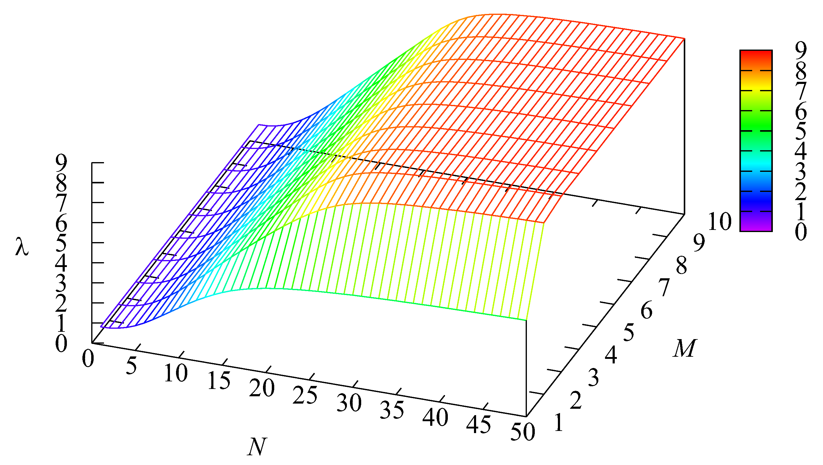 Mathematics 10 00297 g003 550