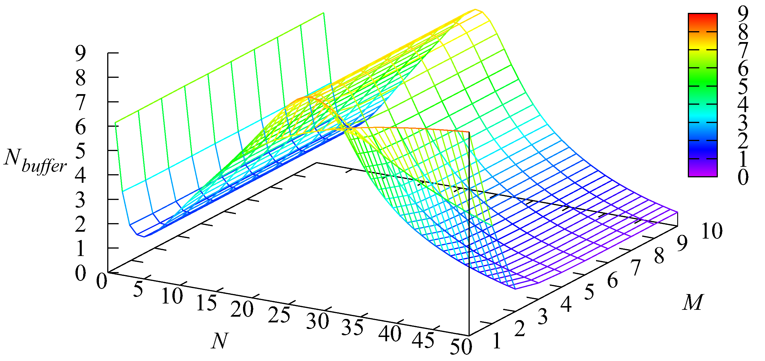 Mathematics 10 00297 g004 550