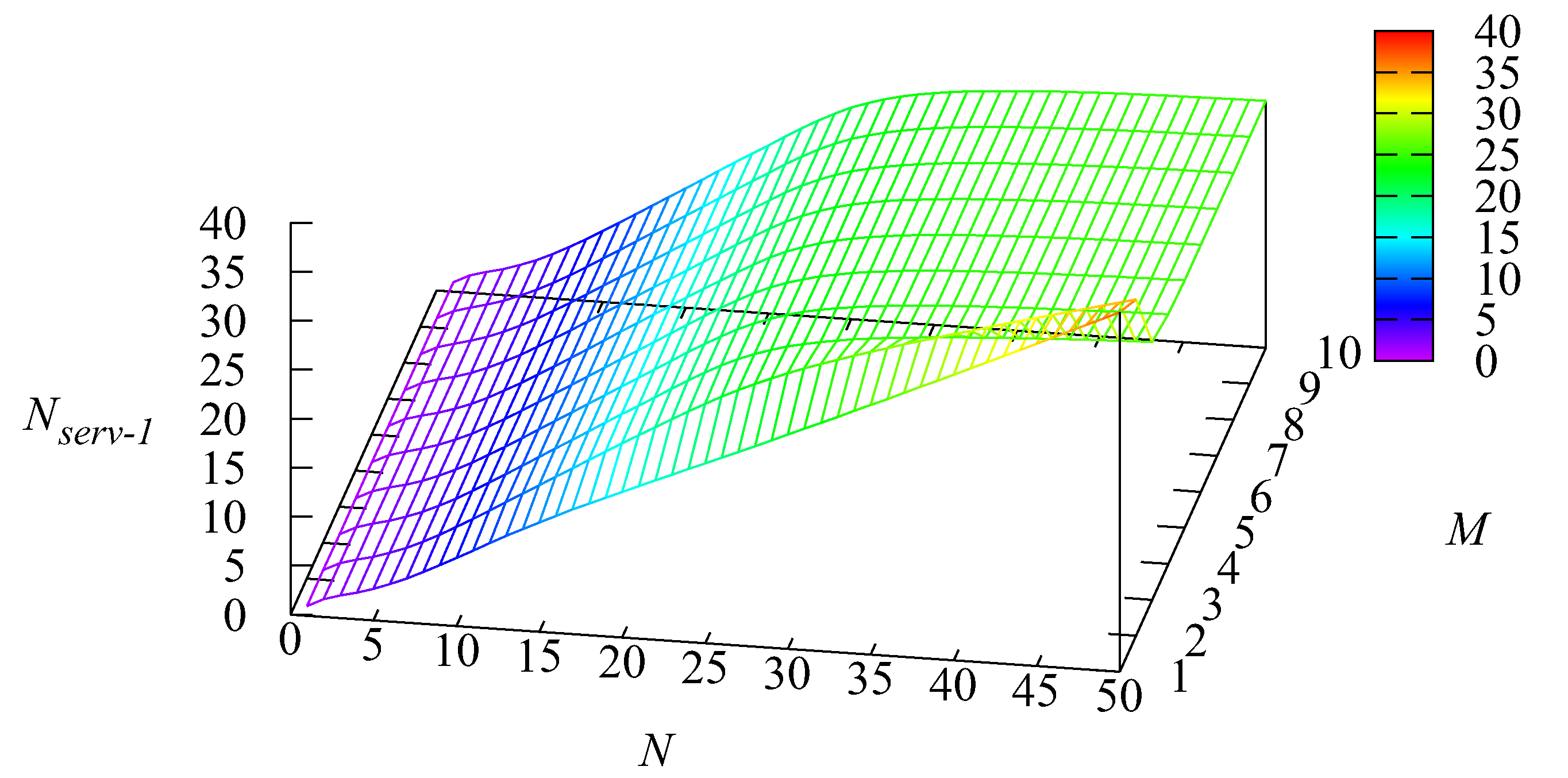 Mathematics 10 00297 g005 550