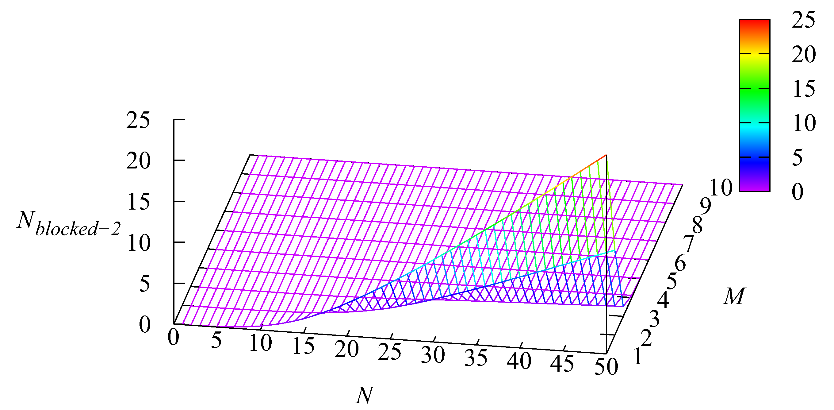 Mathematics 10 00297 g007 550