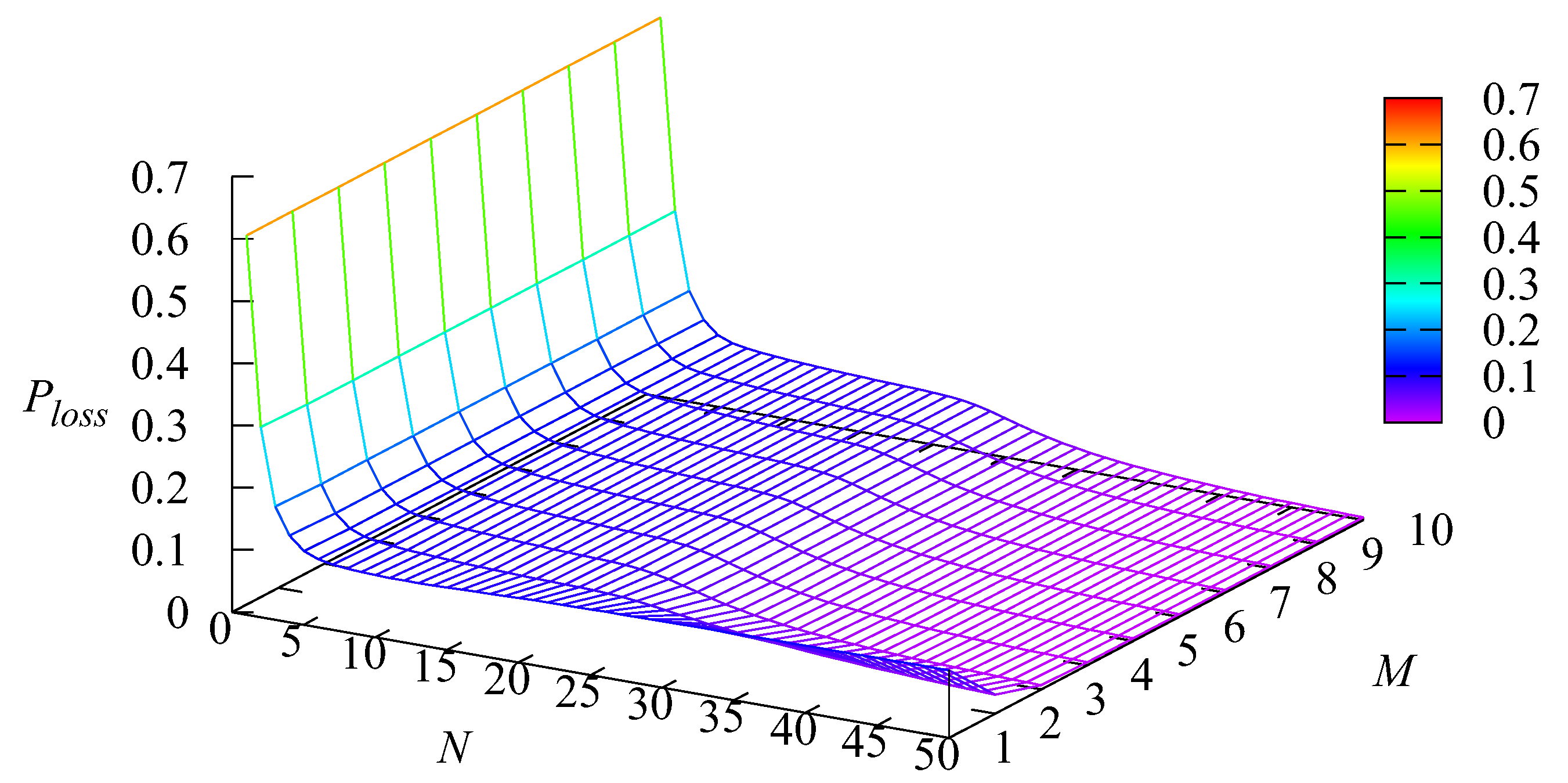 Mathematics 10 00297 g010 550