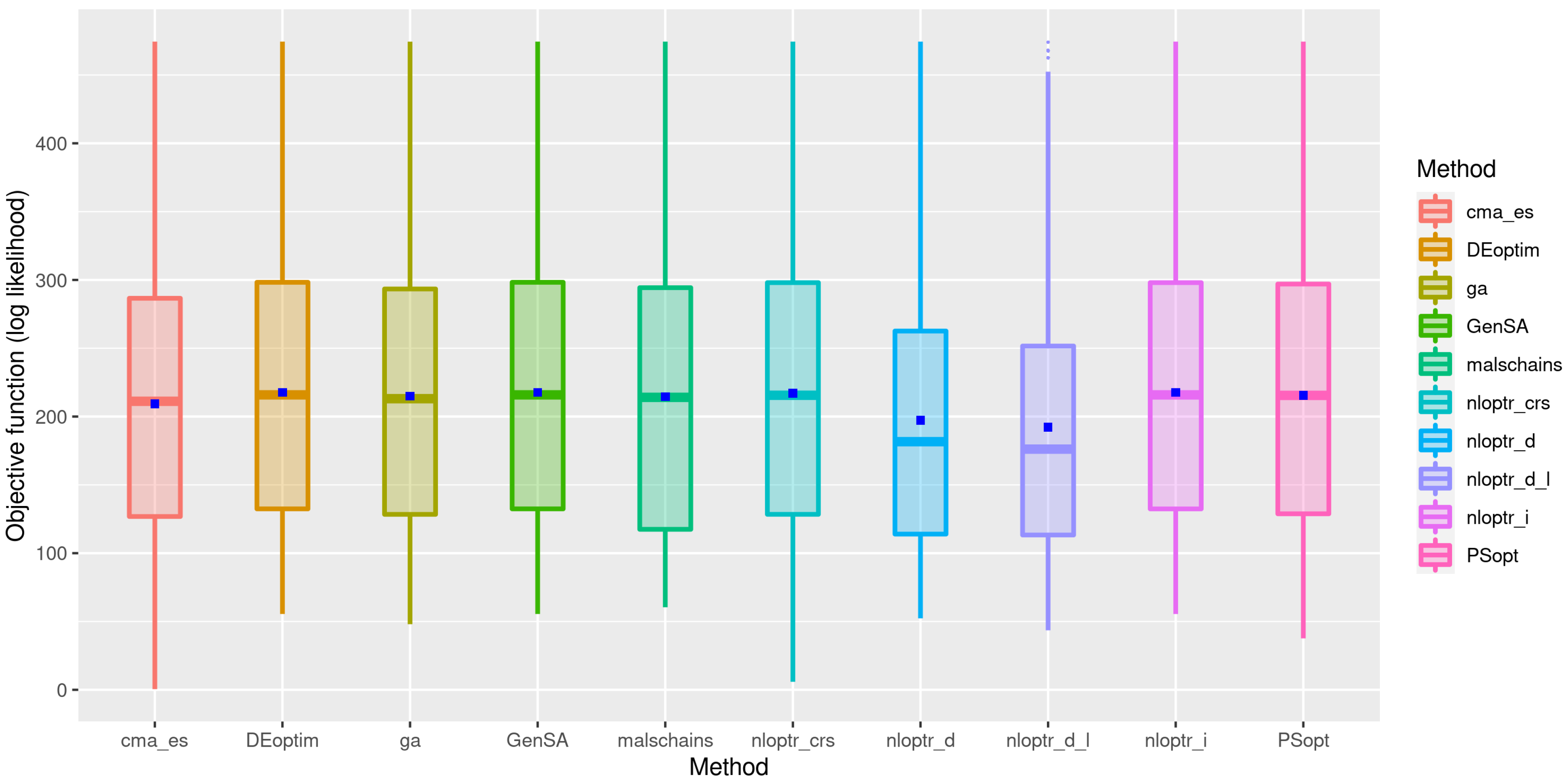 Mathematics 10 00299 g002