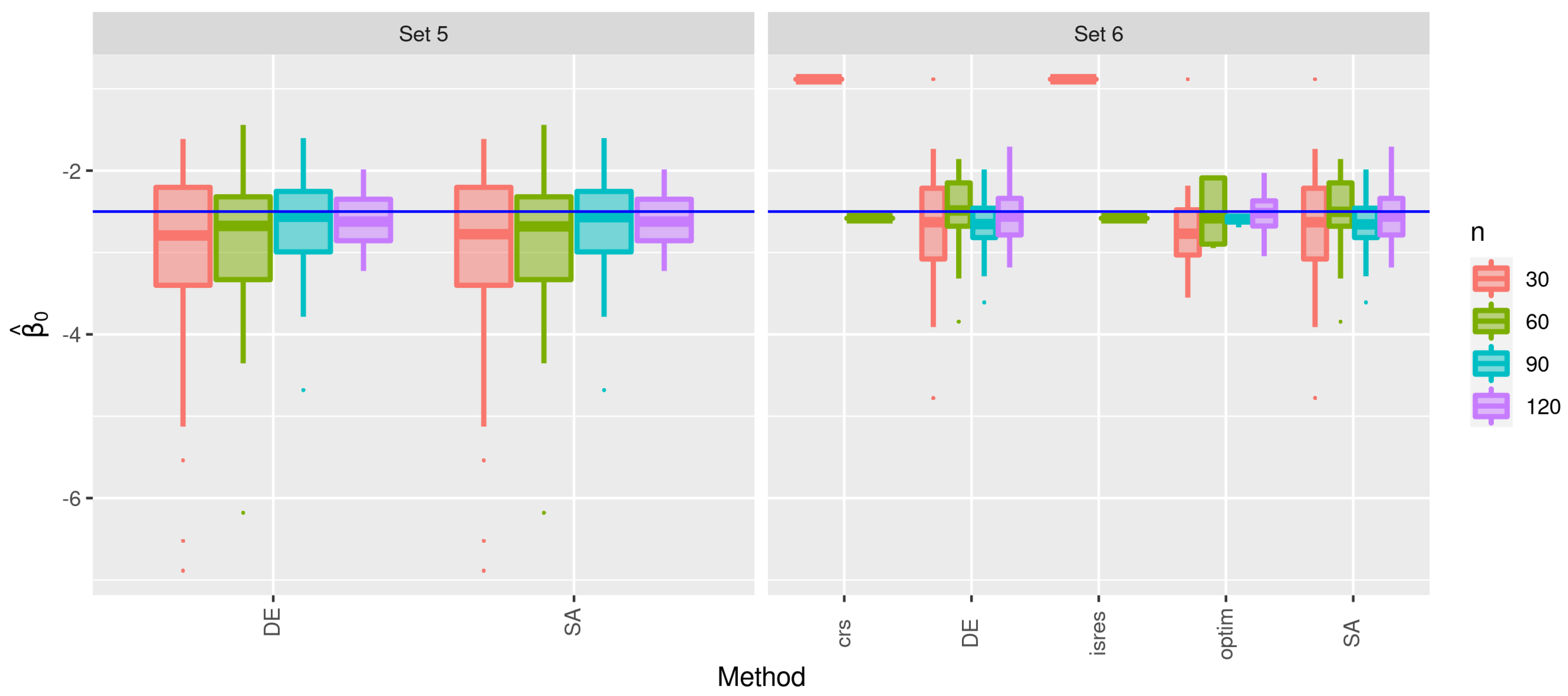 Mathematics 10 00299 g008
