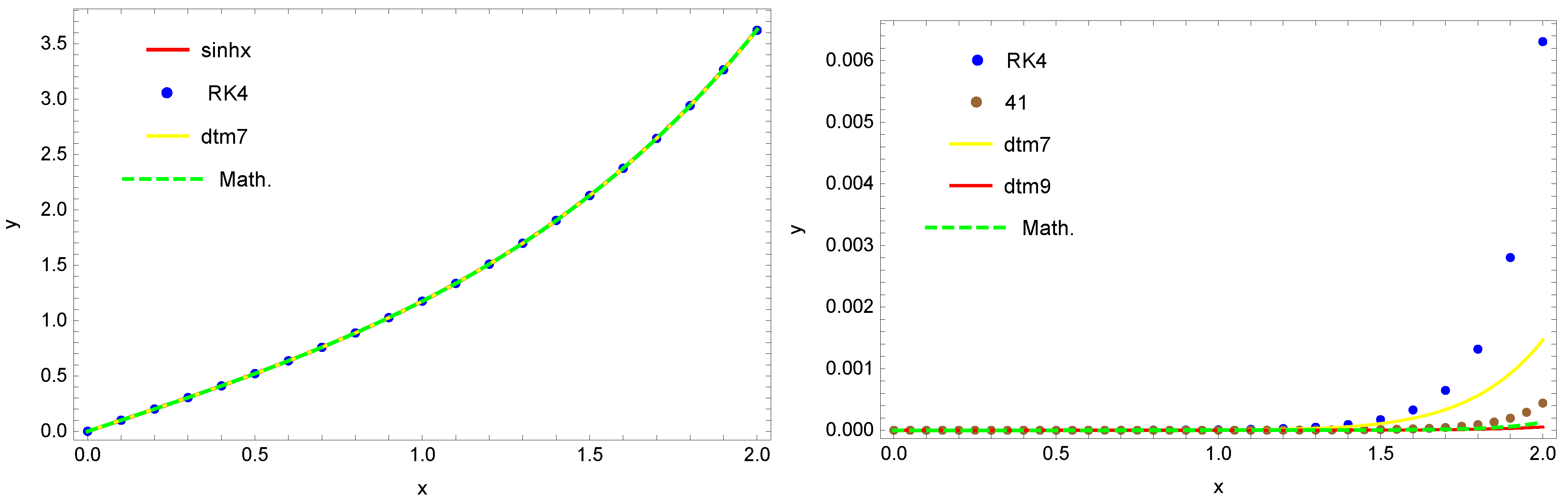 Mathematics 10 00306 g001