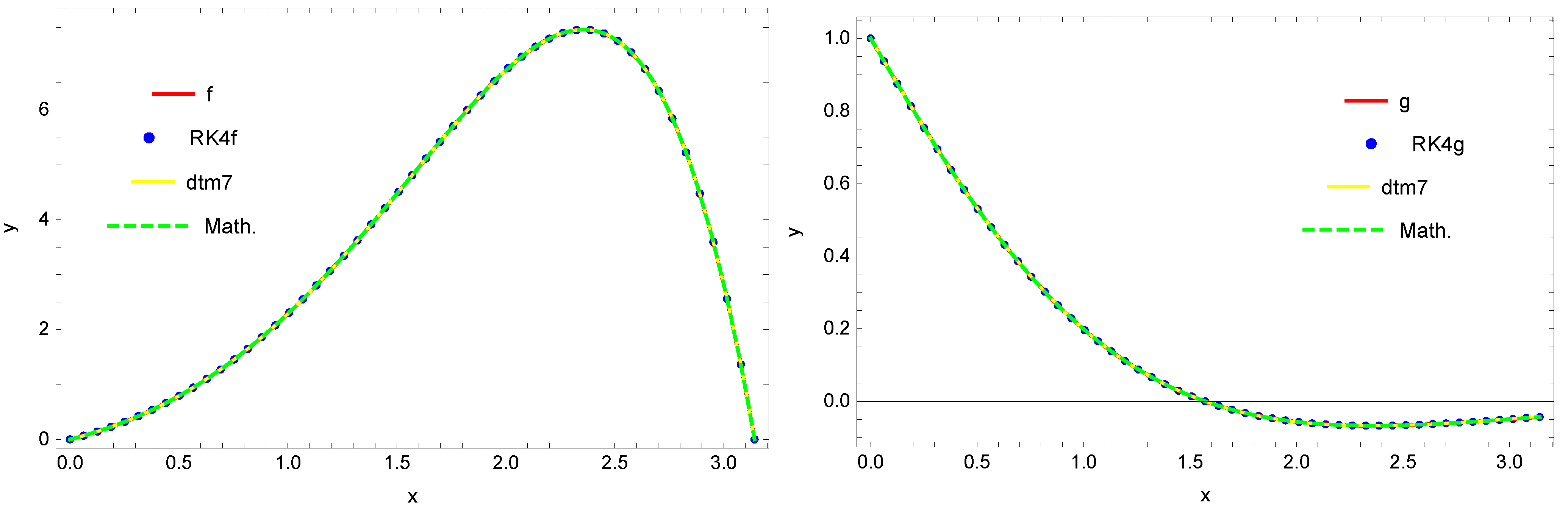 Mathematics 10 00306 g002