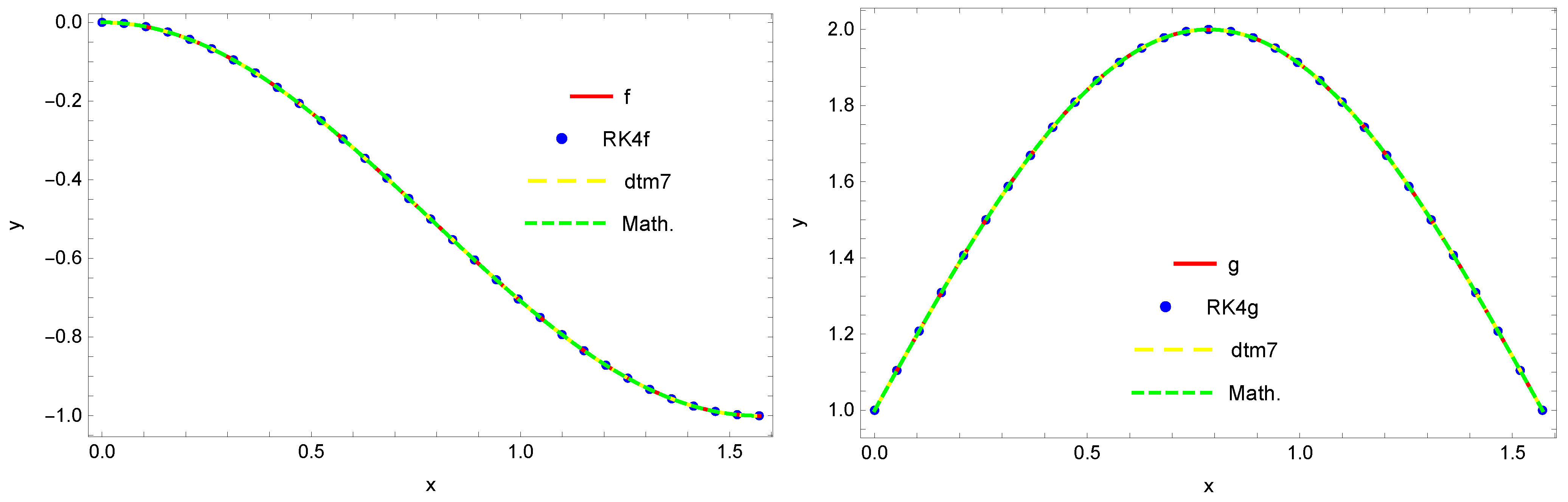 Mathematics 10 00306 g004