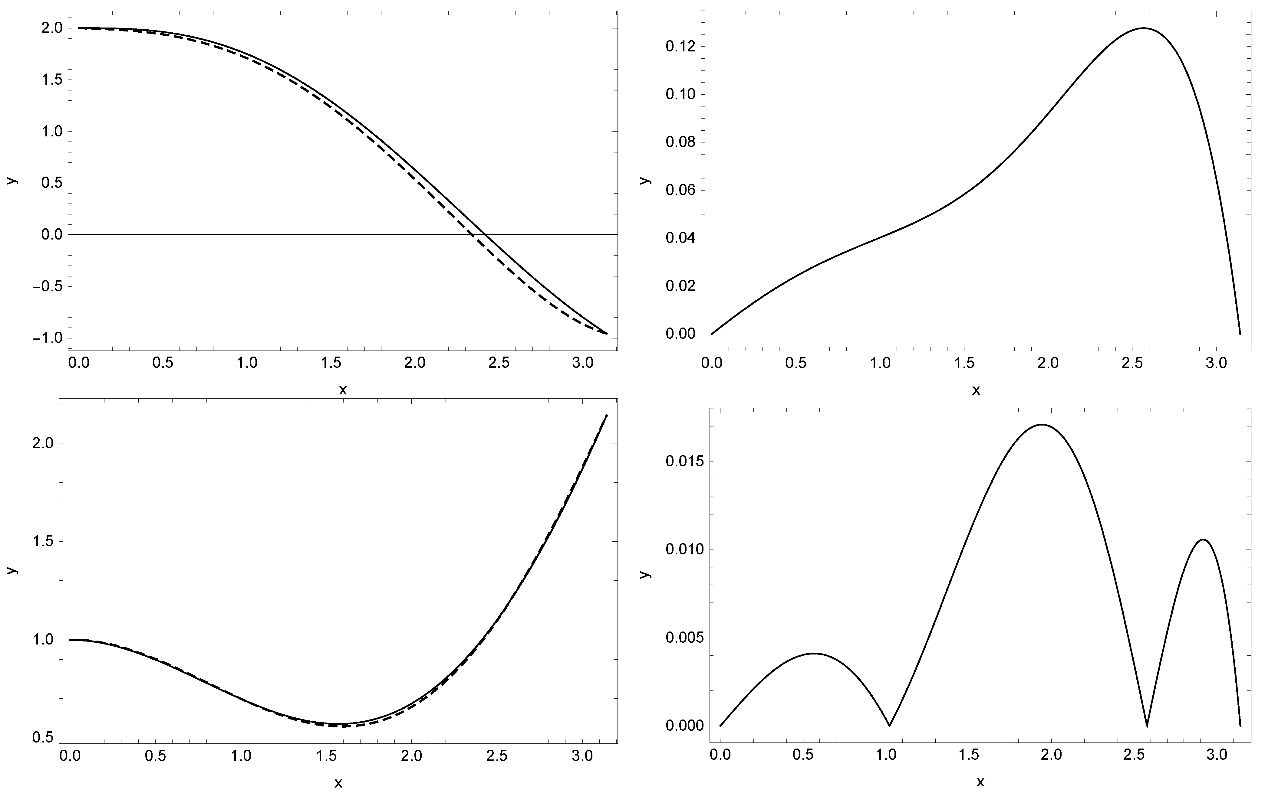 Mathematics 10 00306 g006