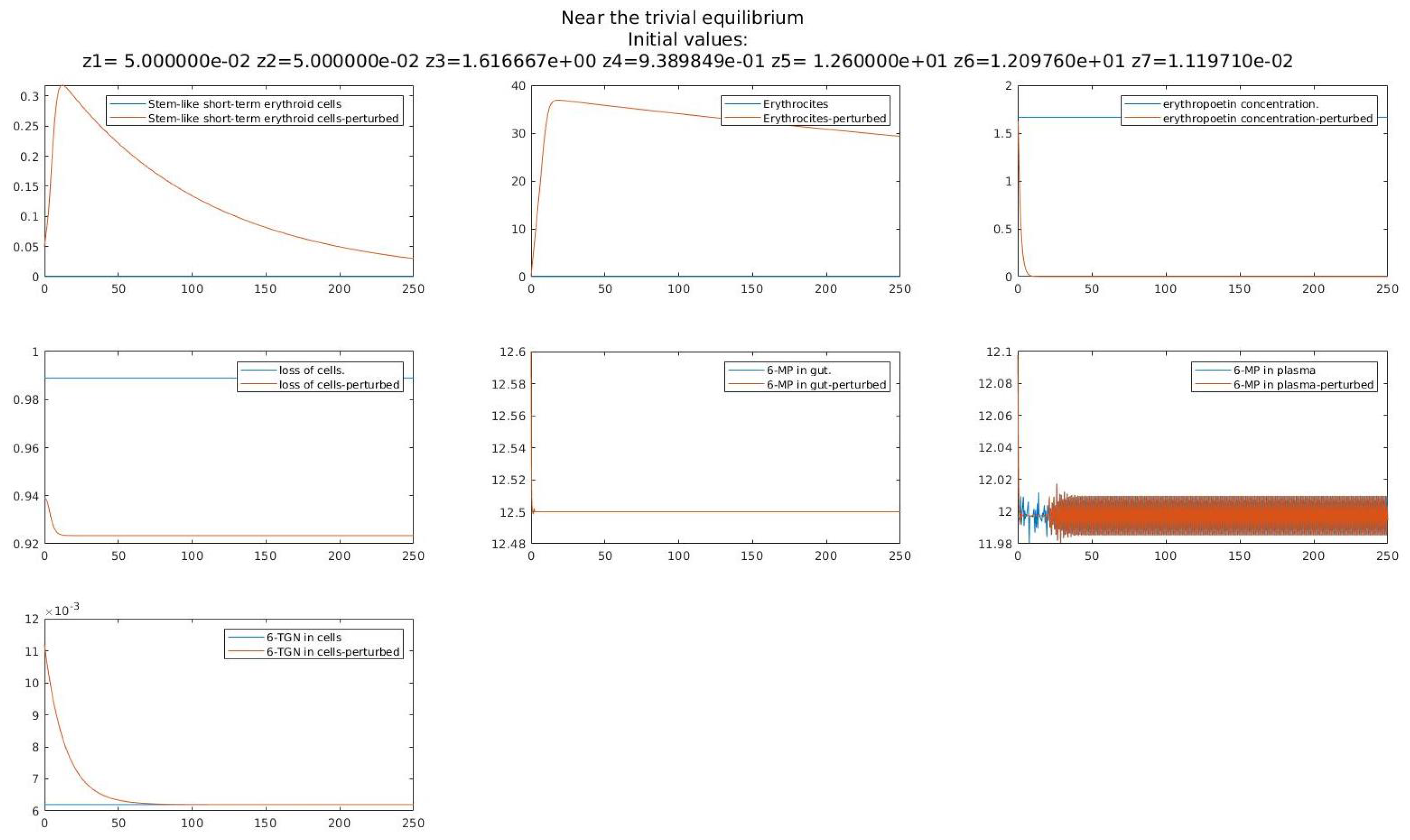 Mathematics 10 00313 g001