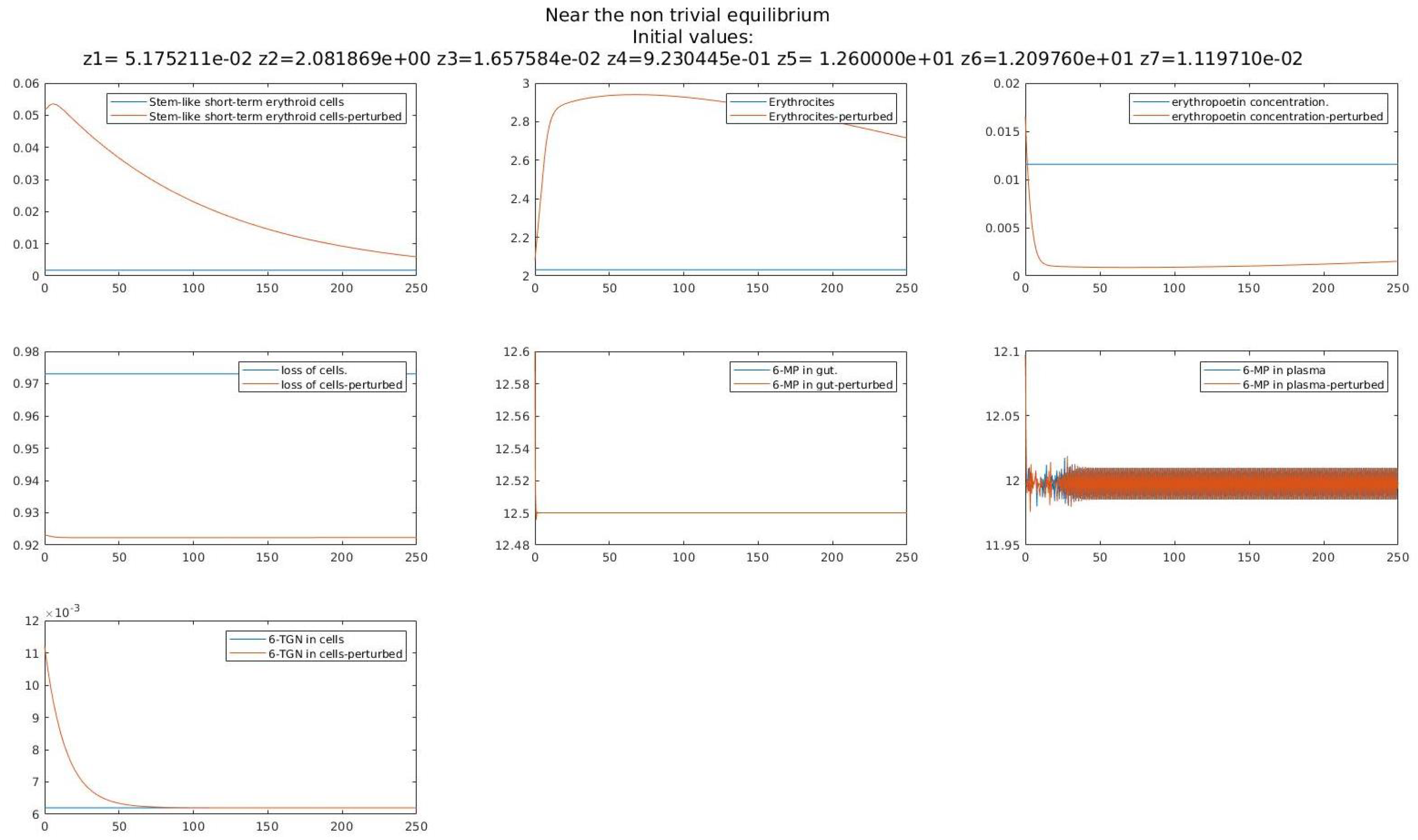 Mathematics 10 00313 g002