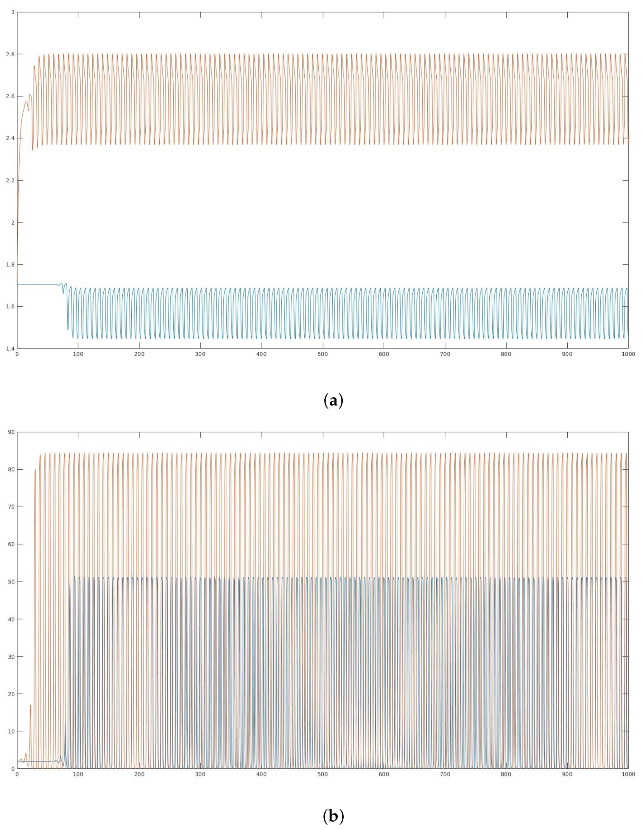 Mathematics 10 00313 g004
