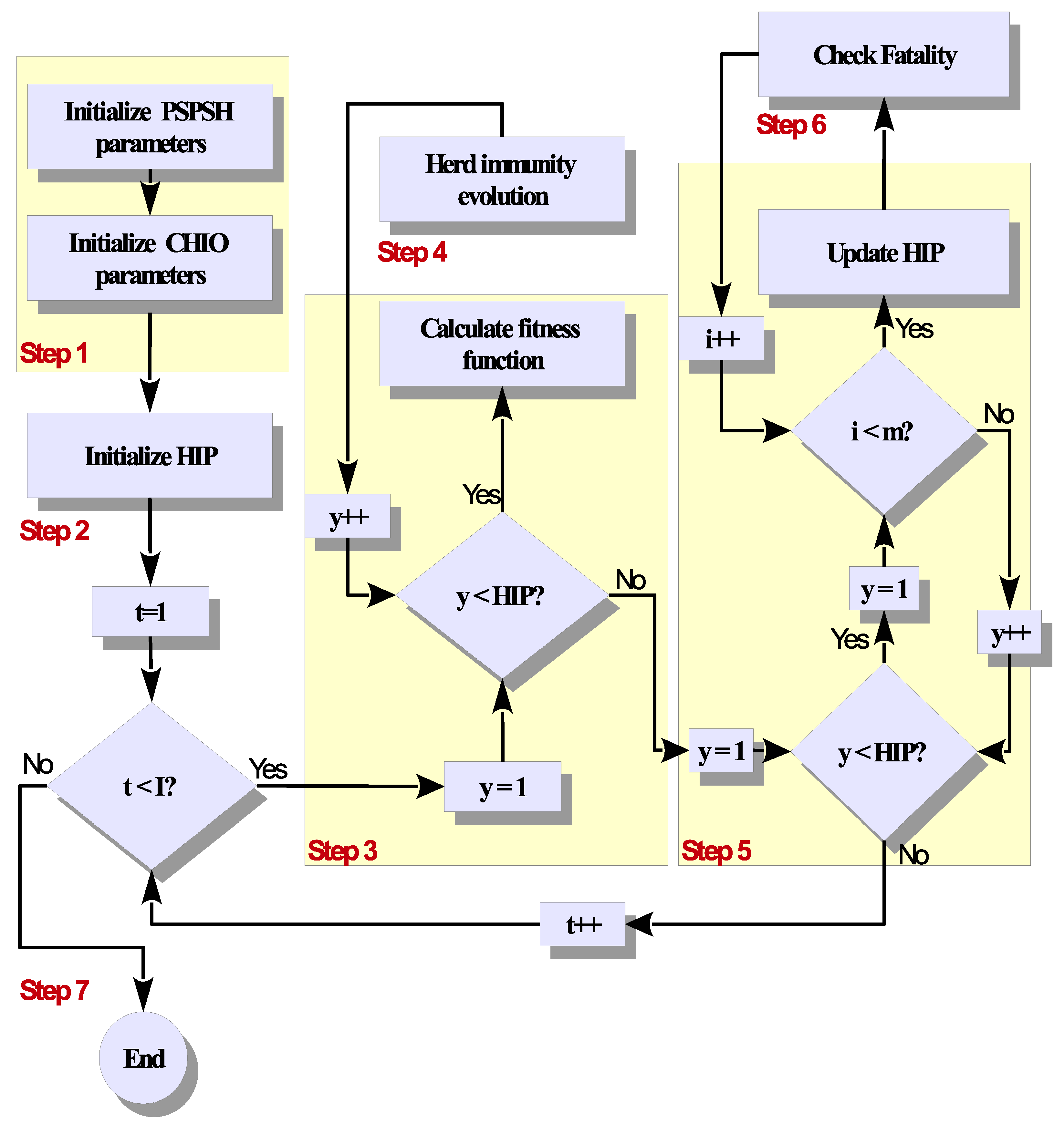 Mathematics 10 00315 g005 550