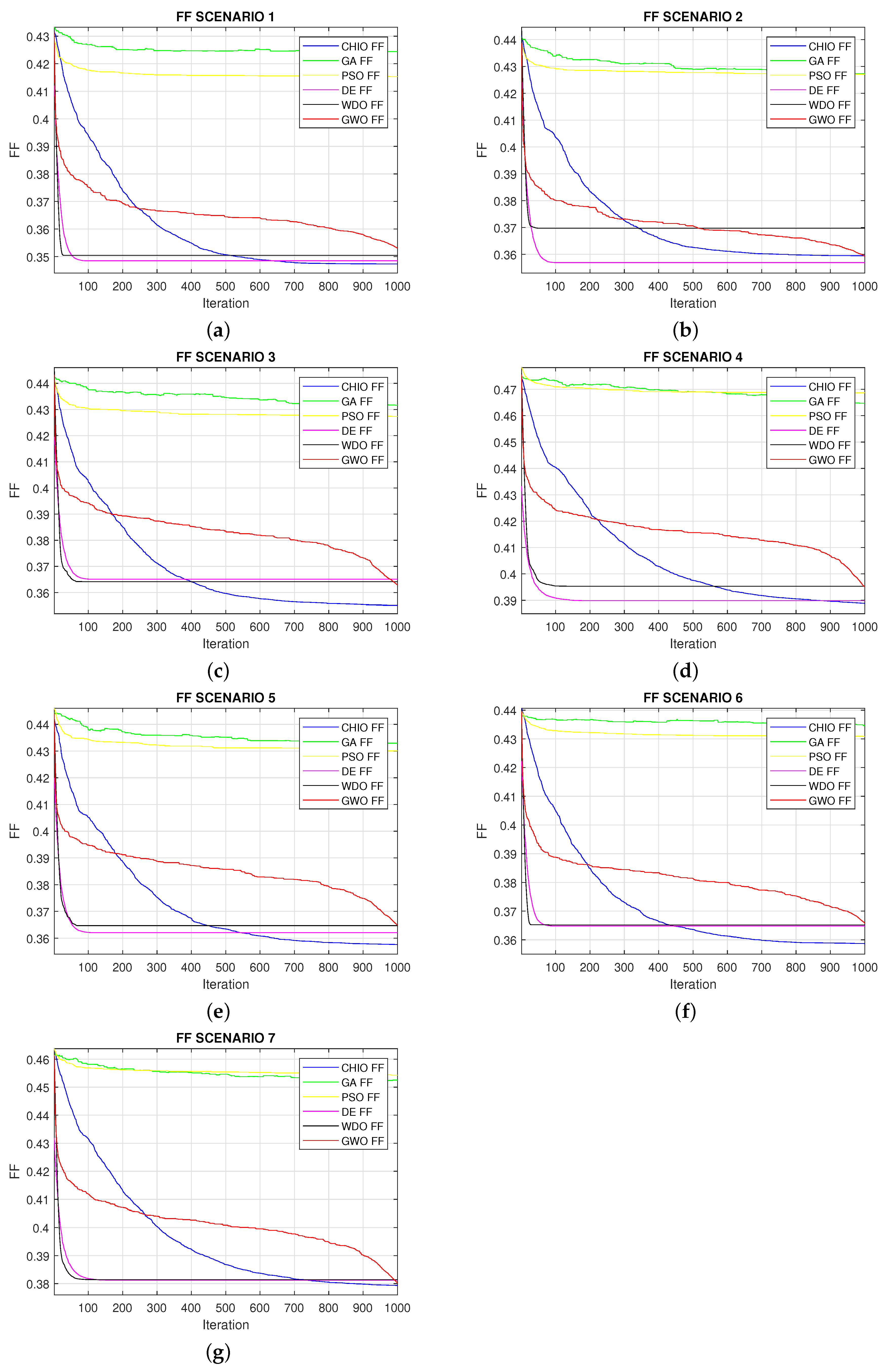 Mathematics 10 00315 g006 550