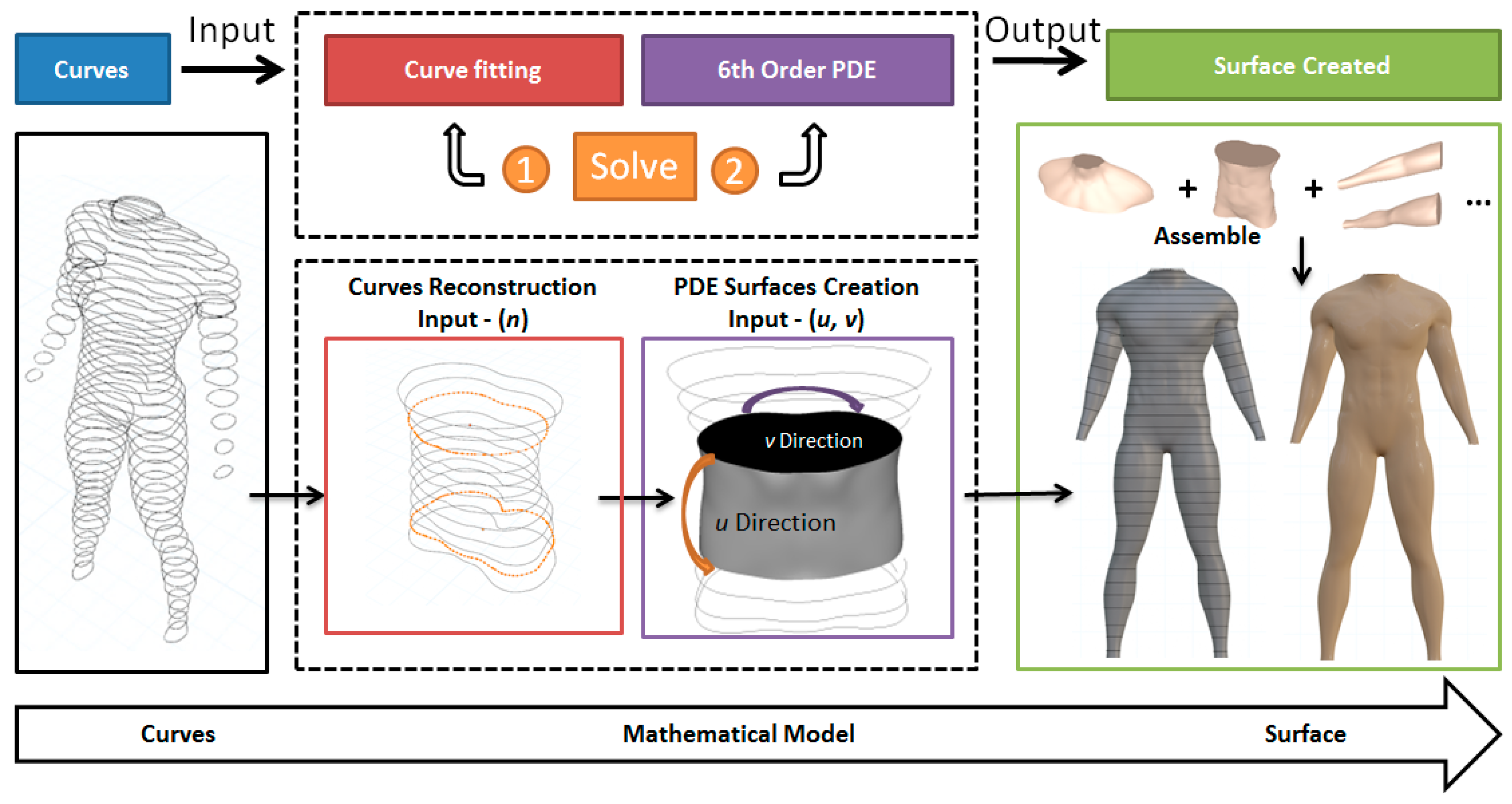 Mathematics 10 00319 g002