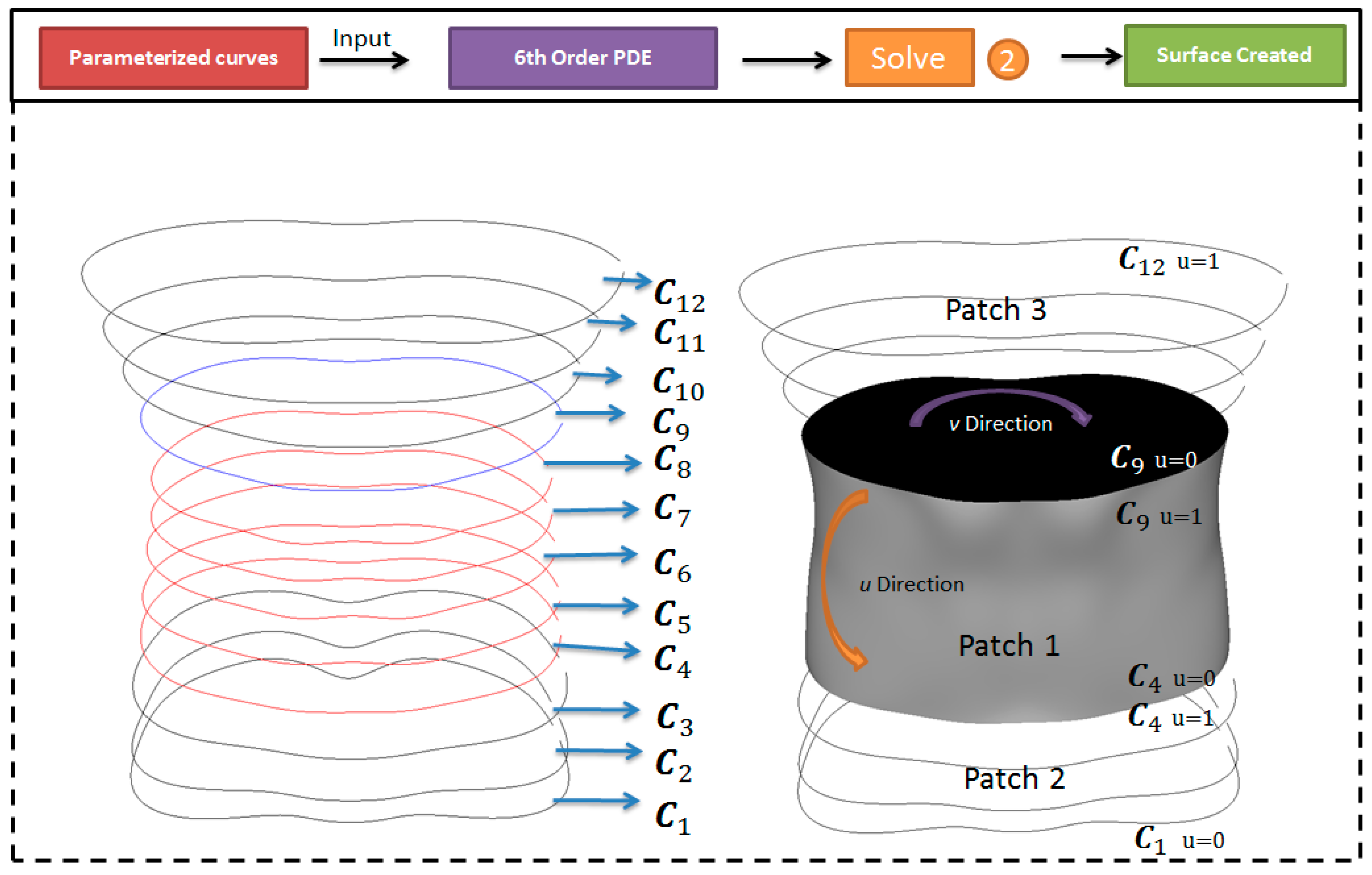 Mathematics 10 00319 g004