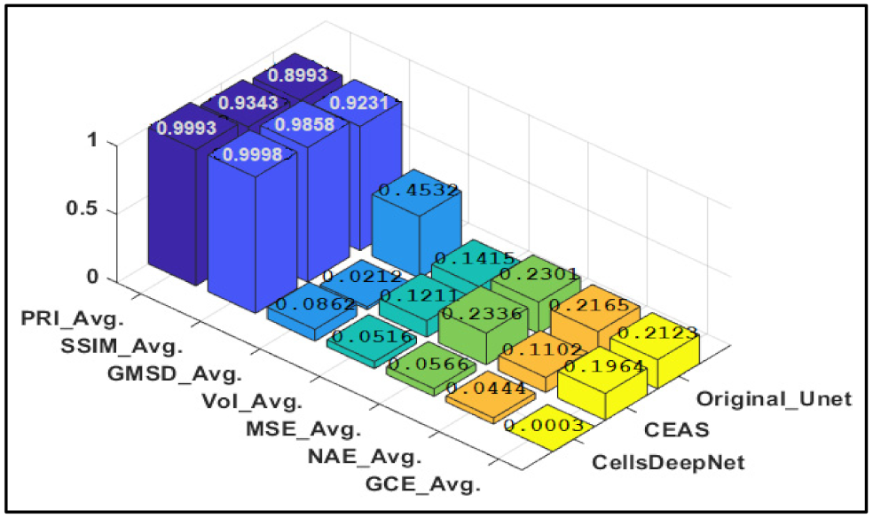 Mathematics 10 00320 g011 550