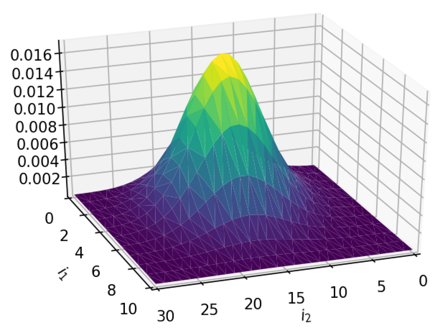 Mathematics 10 00321 g003