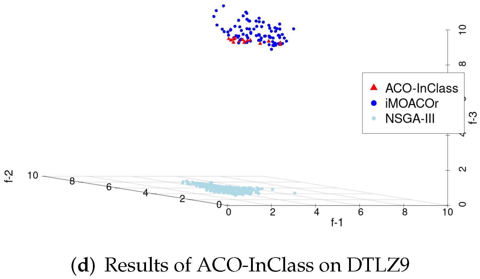 Mathematics 10 00322 g003b 550