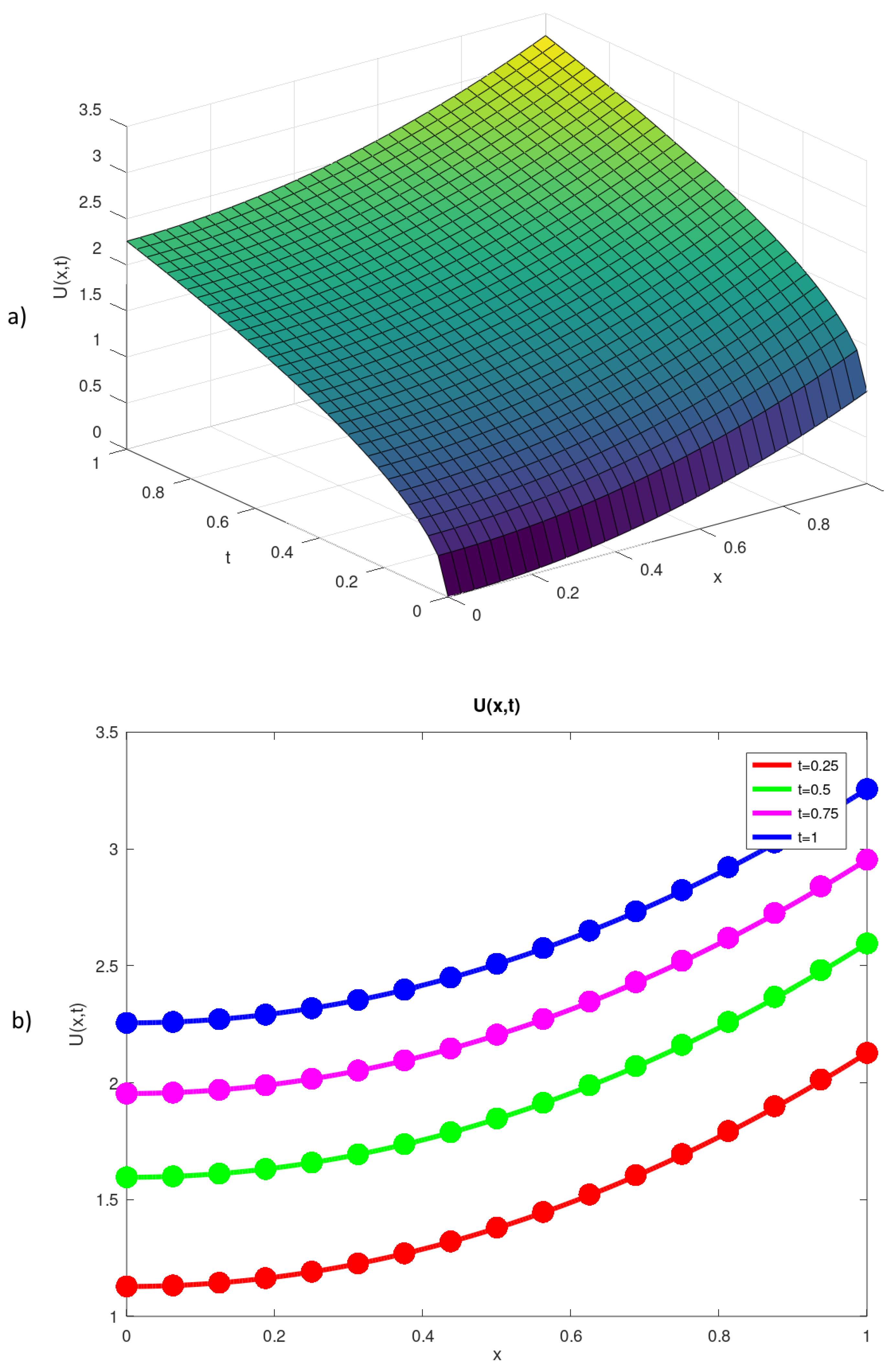 Mathematics 10 00323 g001