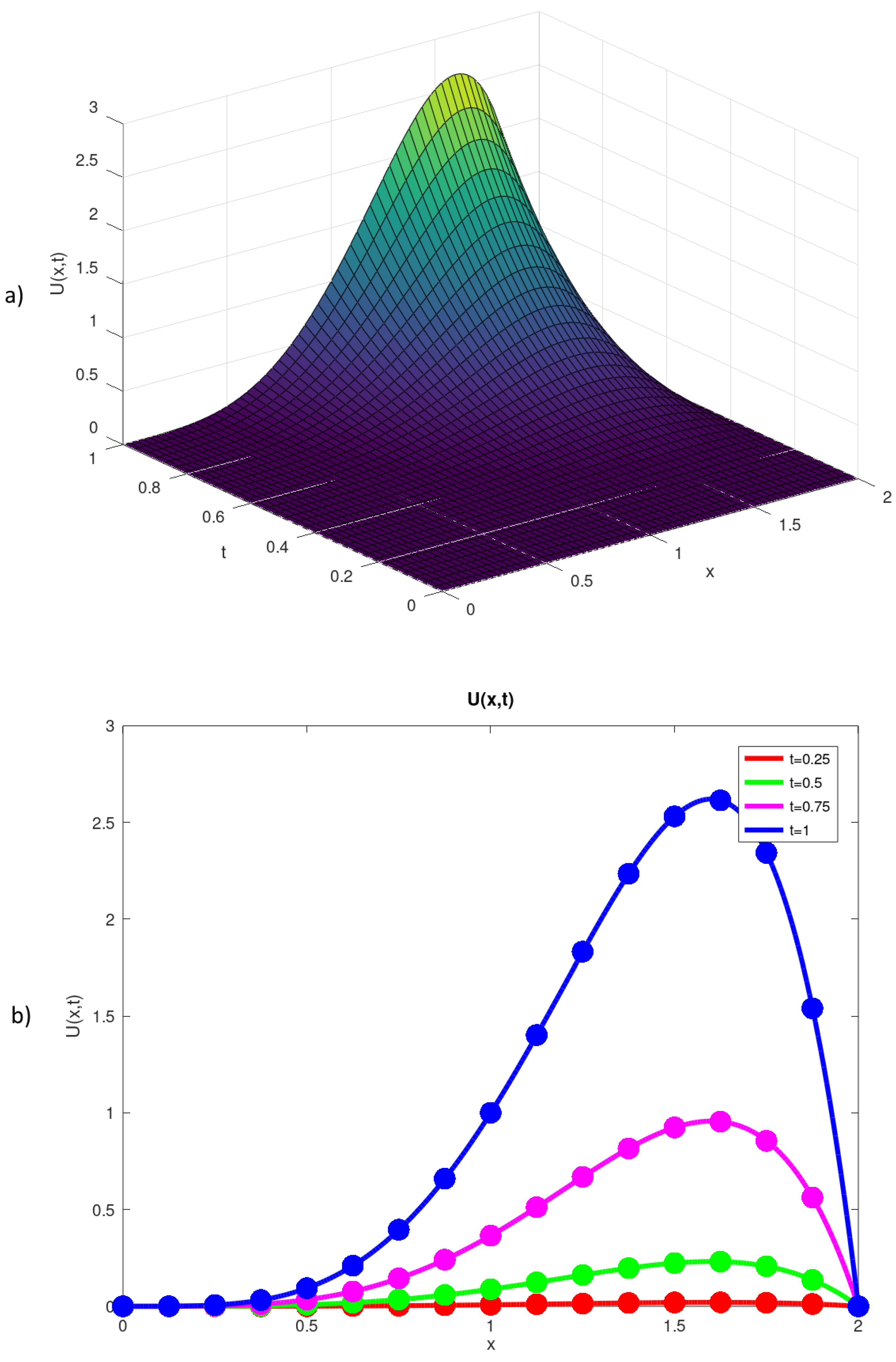 Mathematics 10 00323 g002