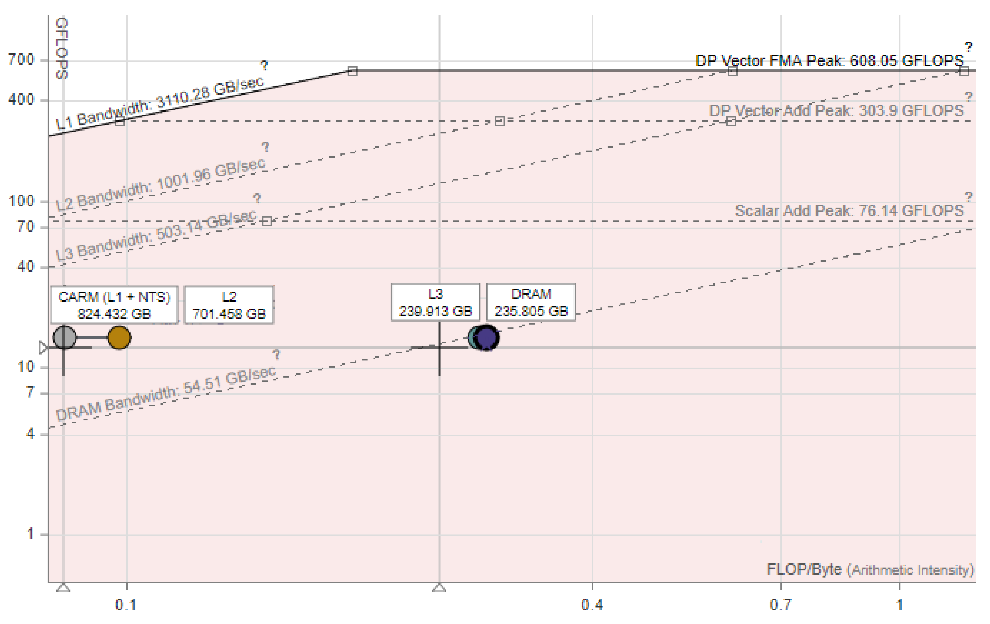 Mathematics 10 00323 g003