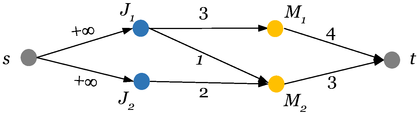 Mathematics 10 00324 g001