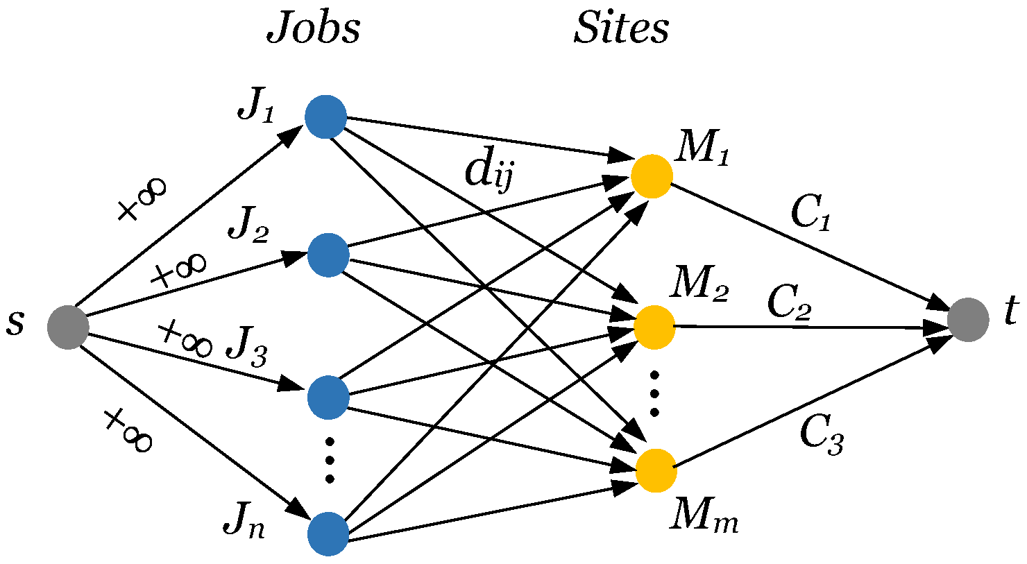 Mathematics 10 00324 g002