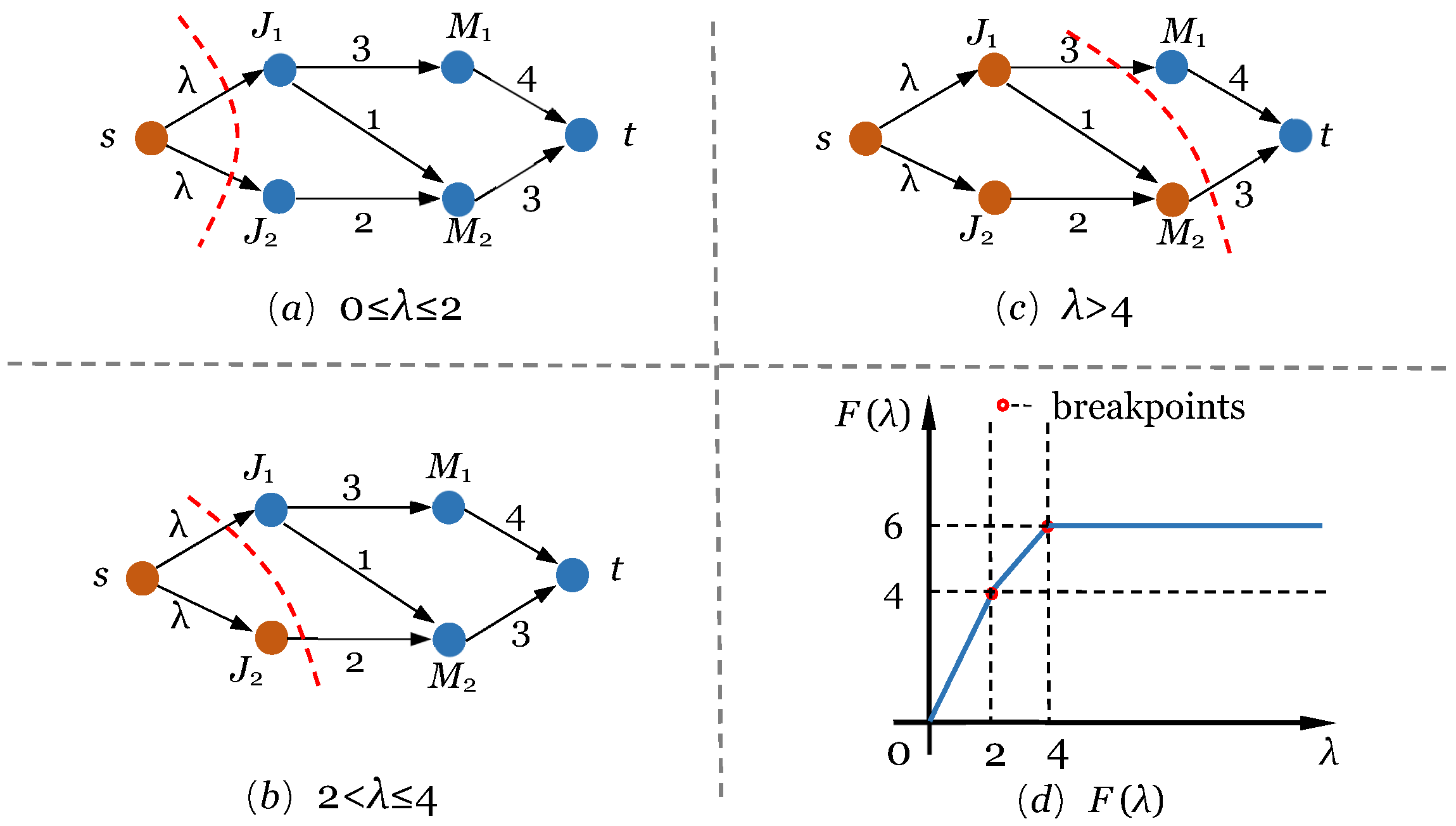 Mathematics 10 00324 g004