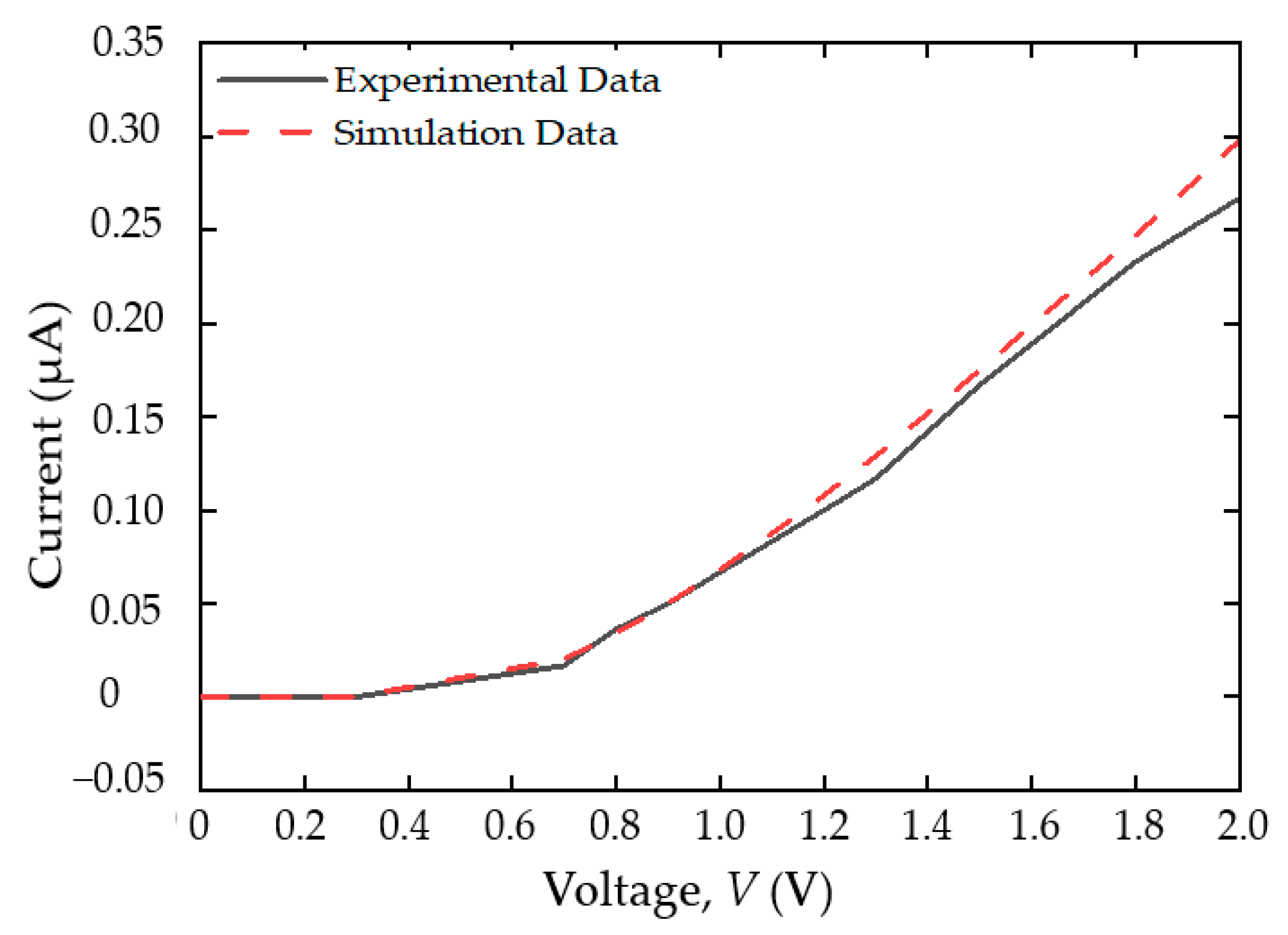 Mathematics 10 00326 g002 550