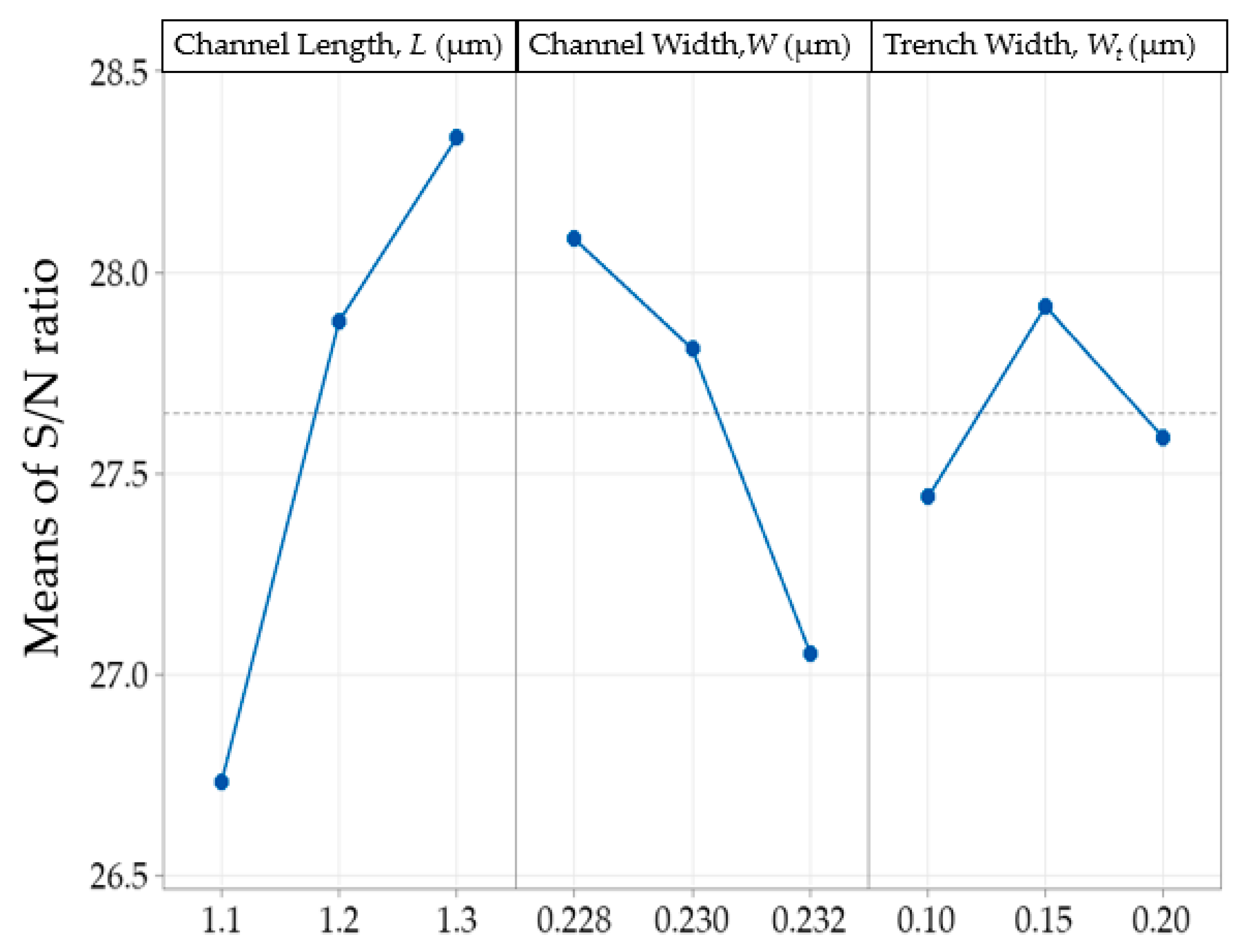 Mathematics 10 00326 g005 550
