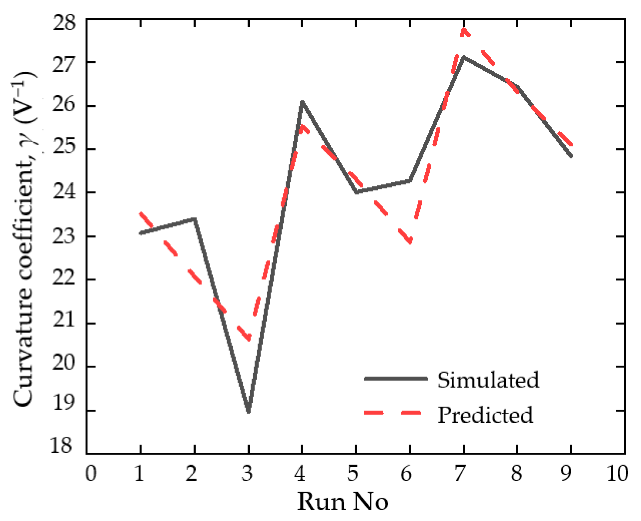 Mathematics 10 00326 g007 550