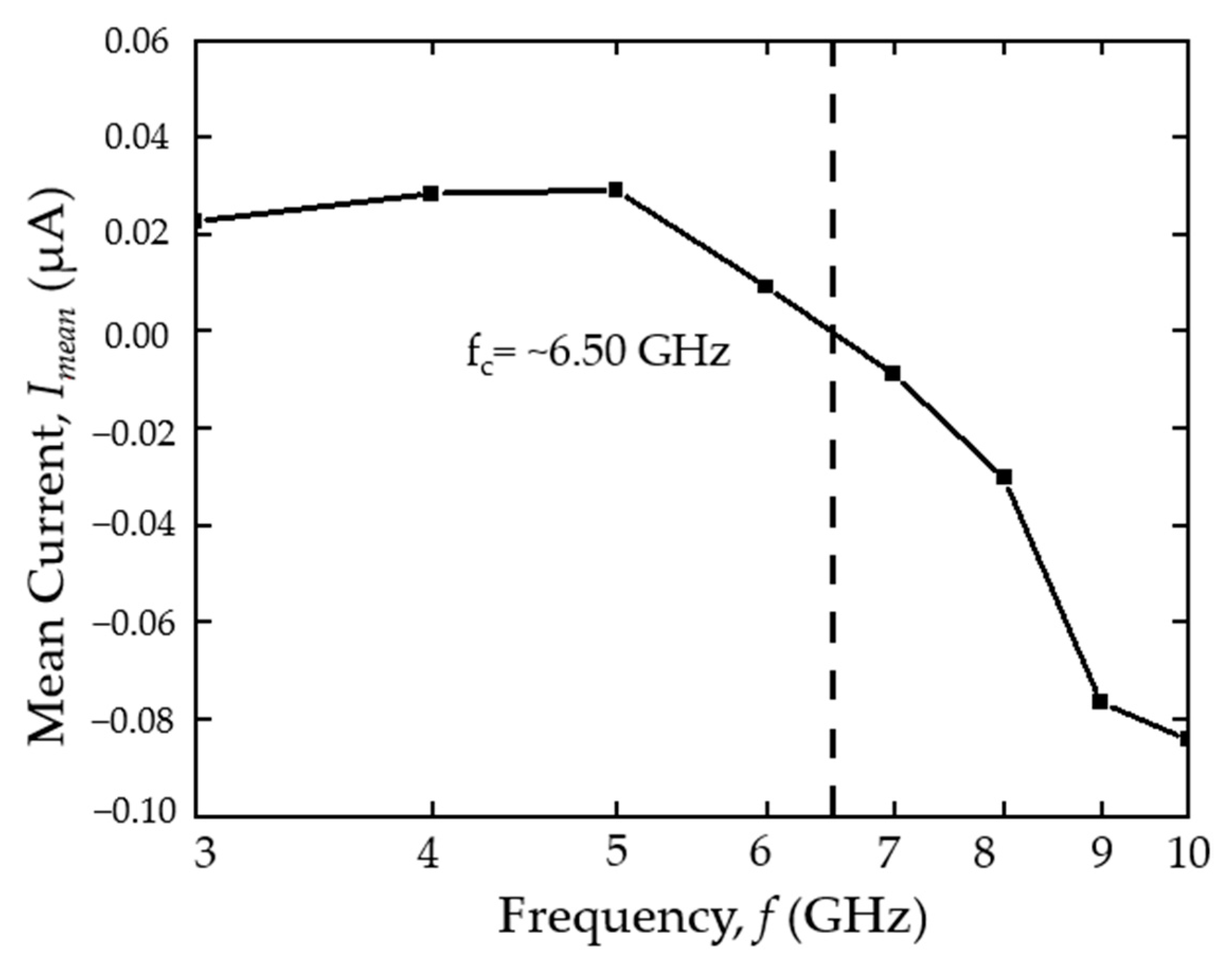 Mathematics 10 00326 g011 550