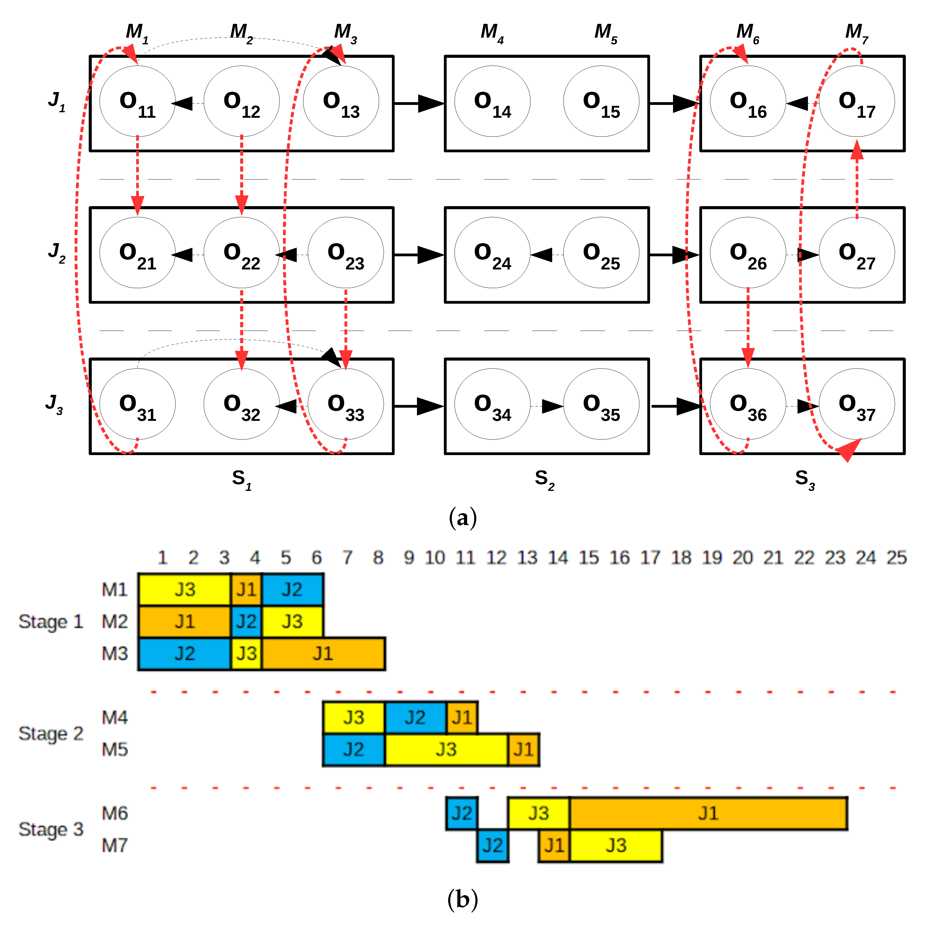 Mathematics 10 00329 g003