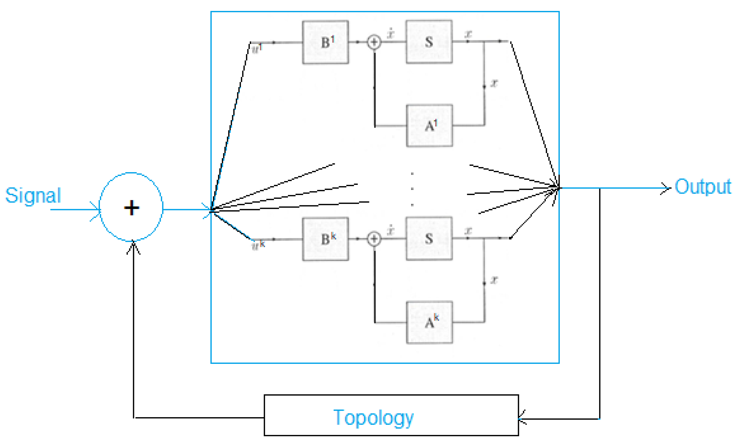Mathematics 10 00331 g002 550