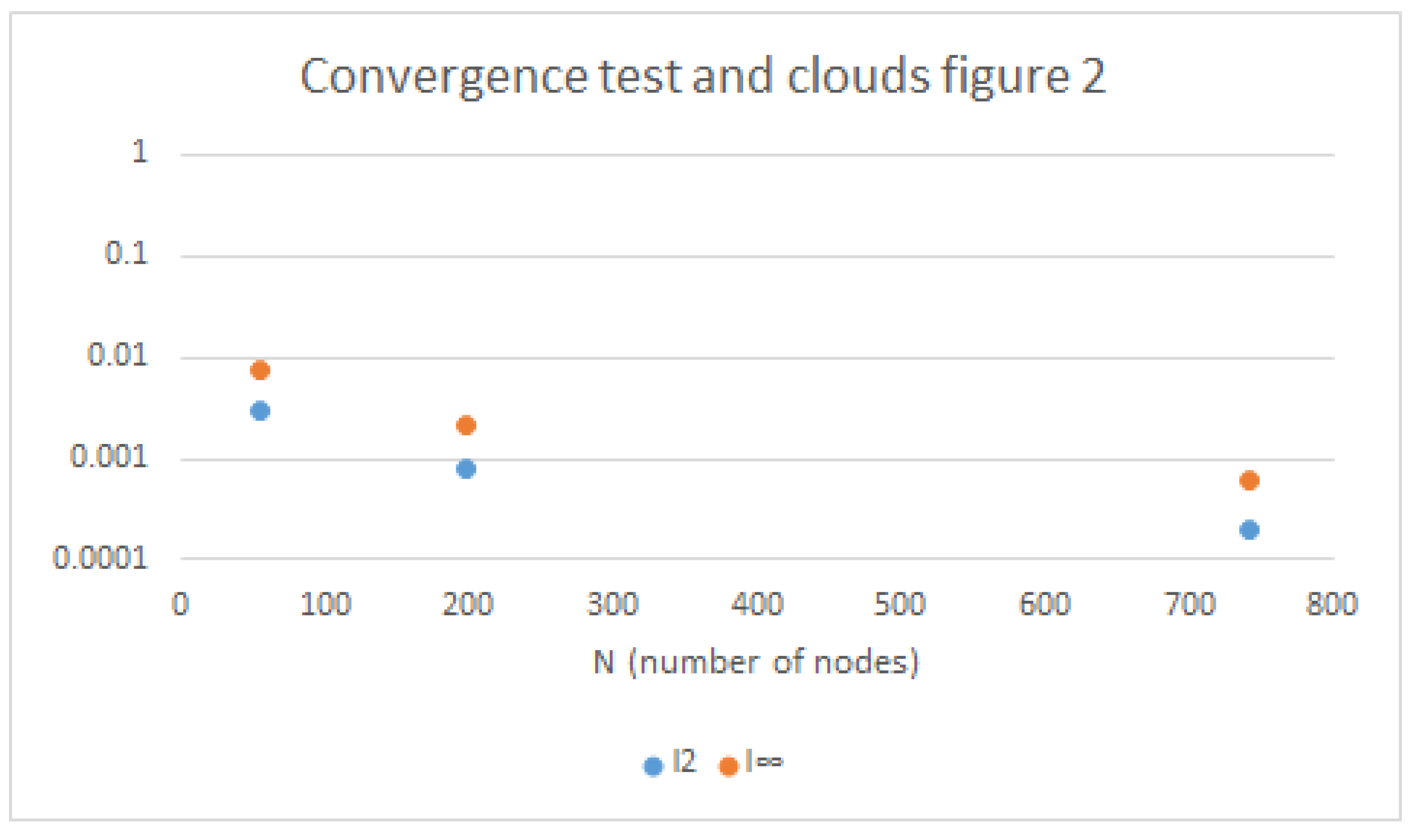 Mathematics 10 00332 g003