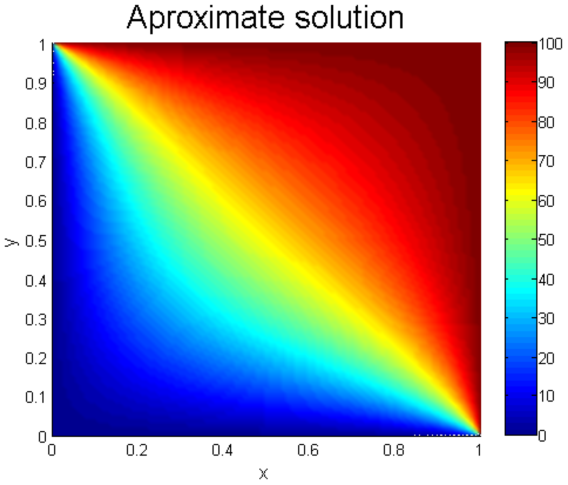 Mathematics 10 00332 g004