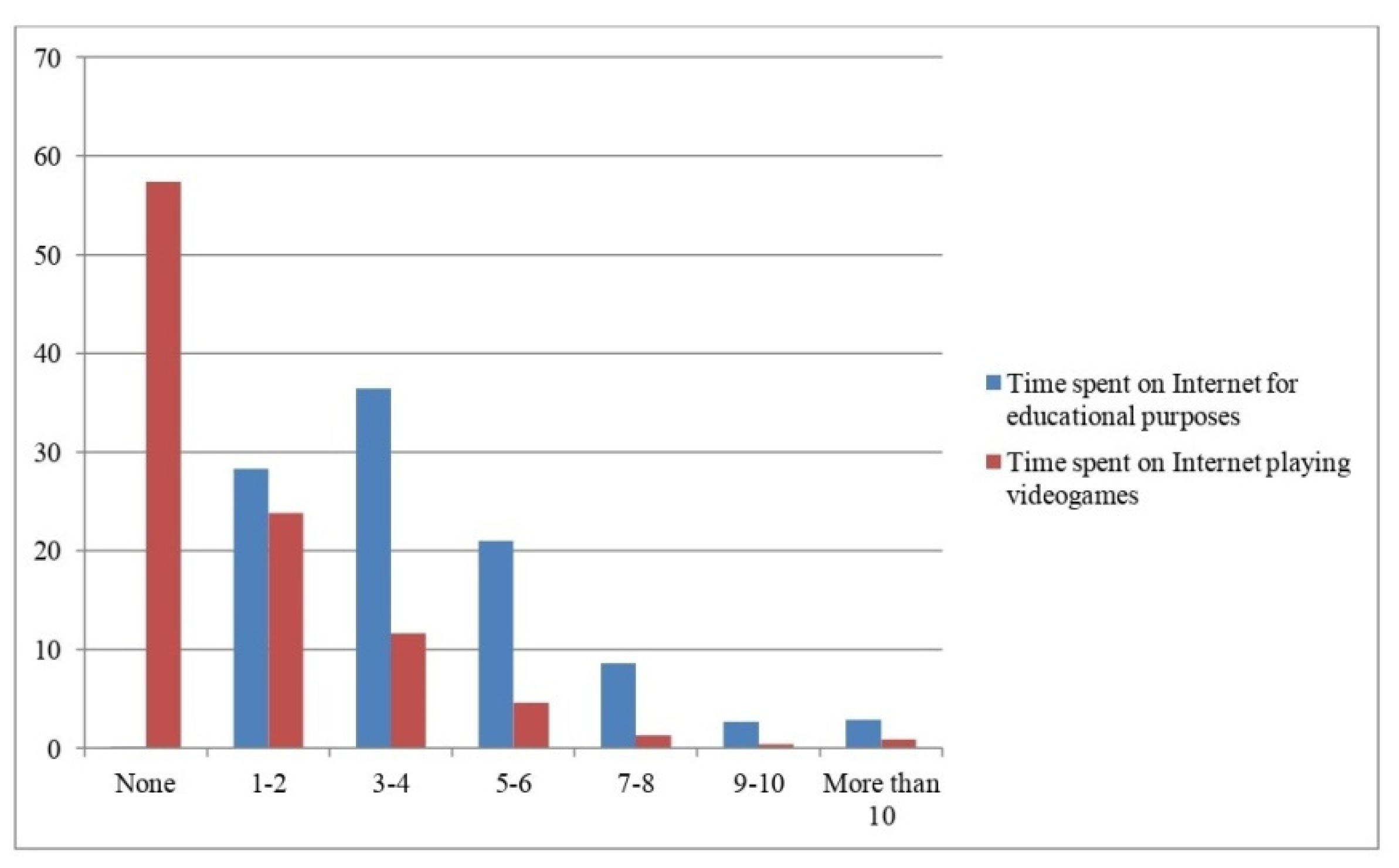 The Correlation of Duration of Playing online Games to the Visual Acuity of  the Grade 12 Stem Students - Research Paper