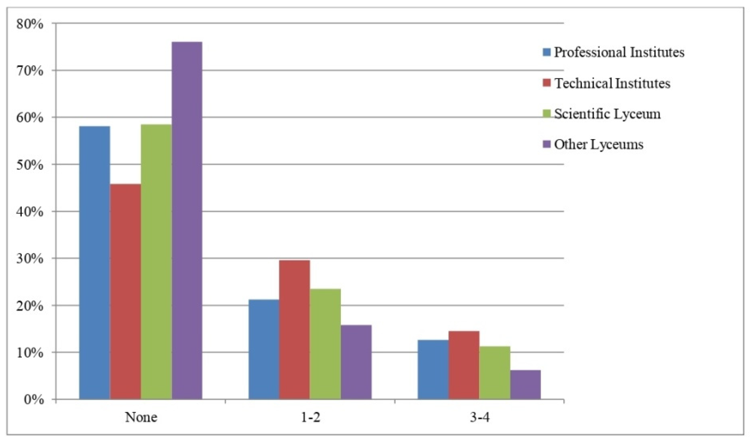 Mathematics 10 00336 g002 550