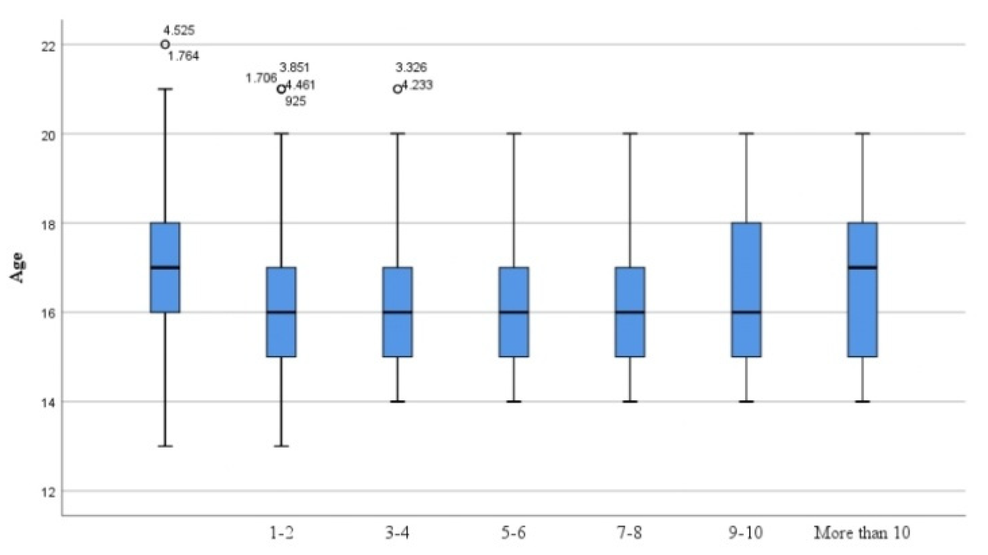 Mathematics 10 00336 g004 550