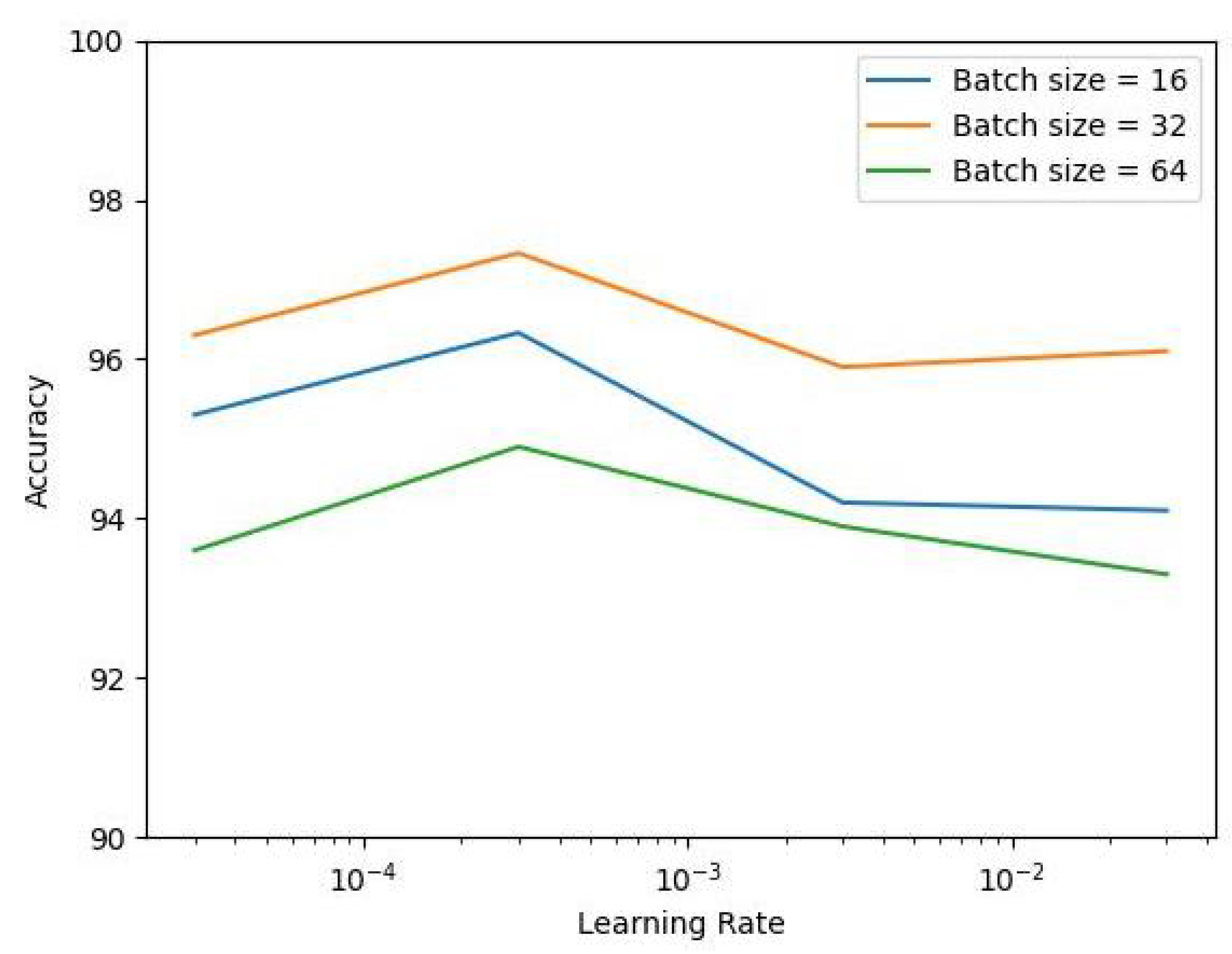 Mathematics 10 00337 g003 550