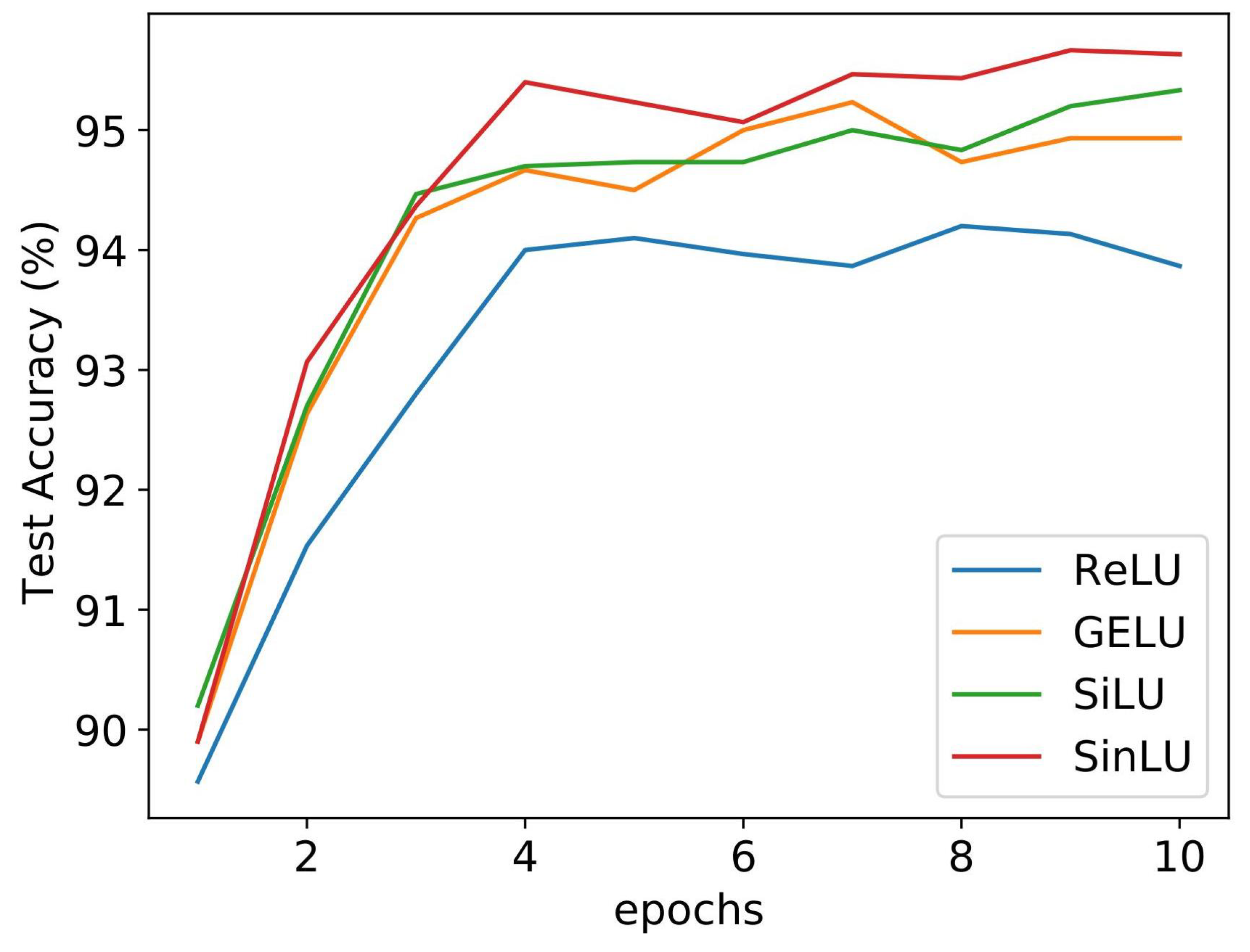 Mathematics 10 00337 g005 550