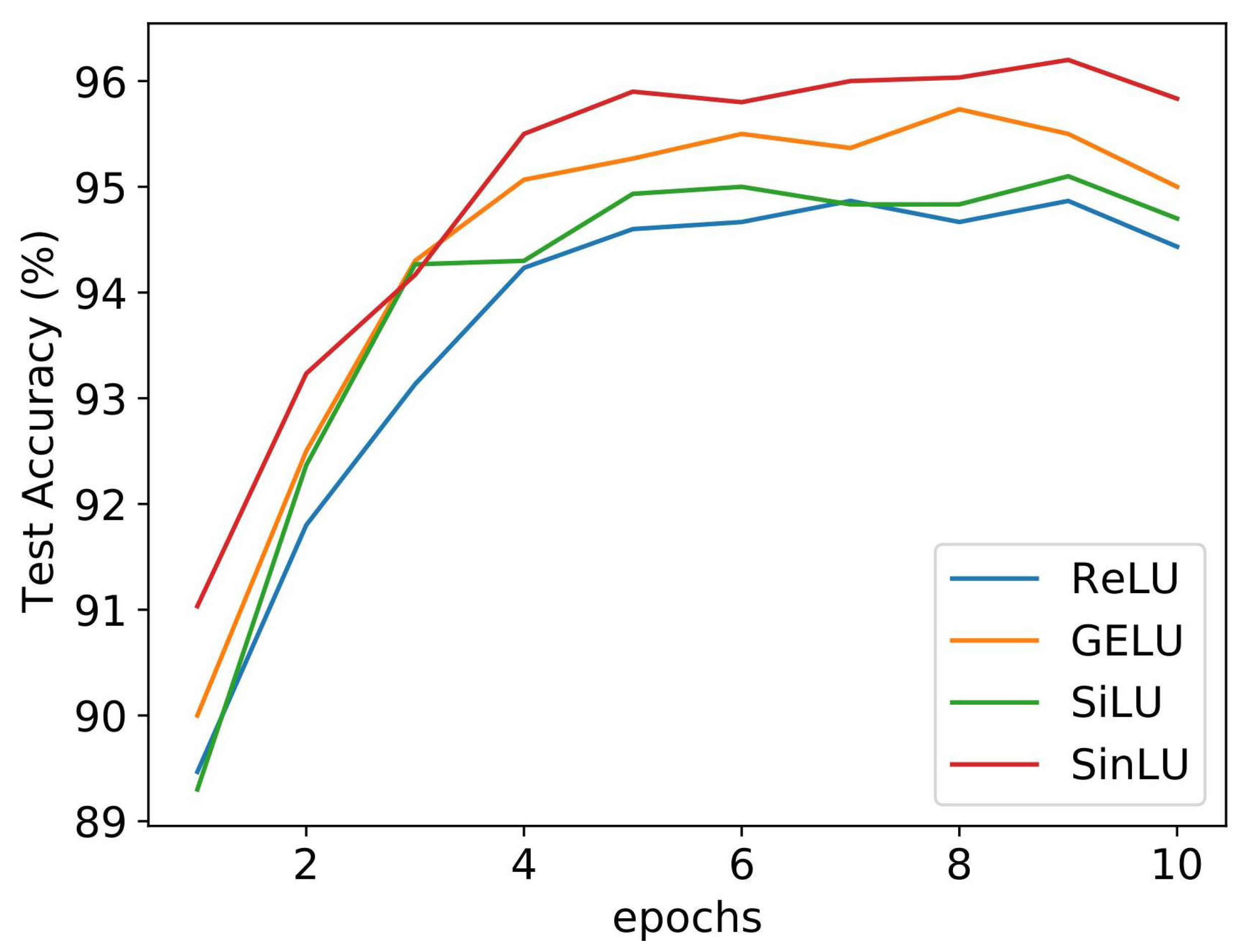 Mathematics 10 00337 g006 550