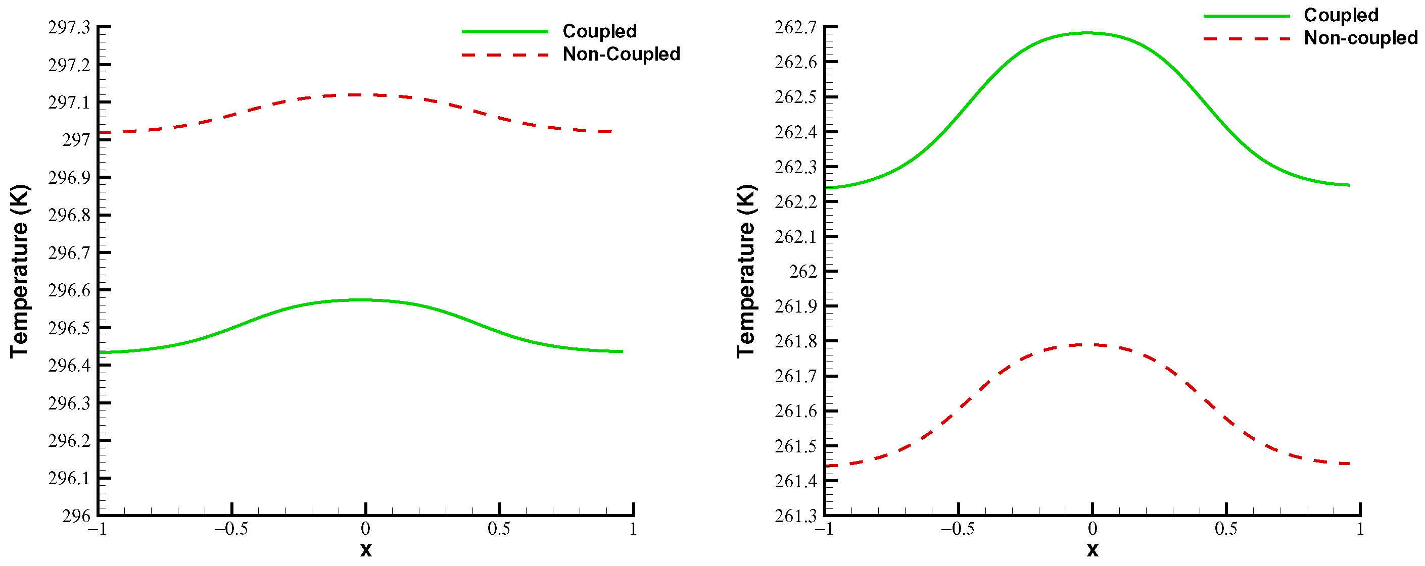 Mathematics 10 00338 g003 550